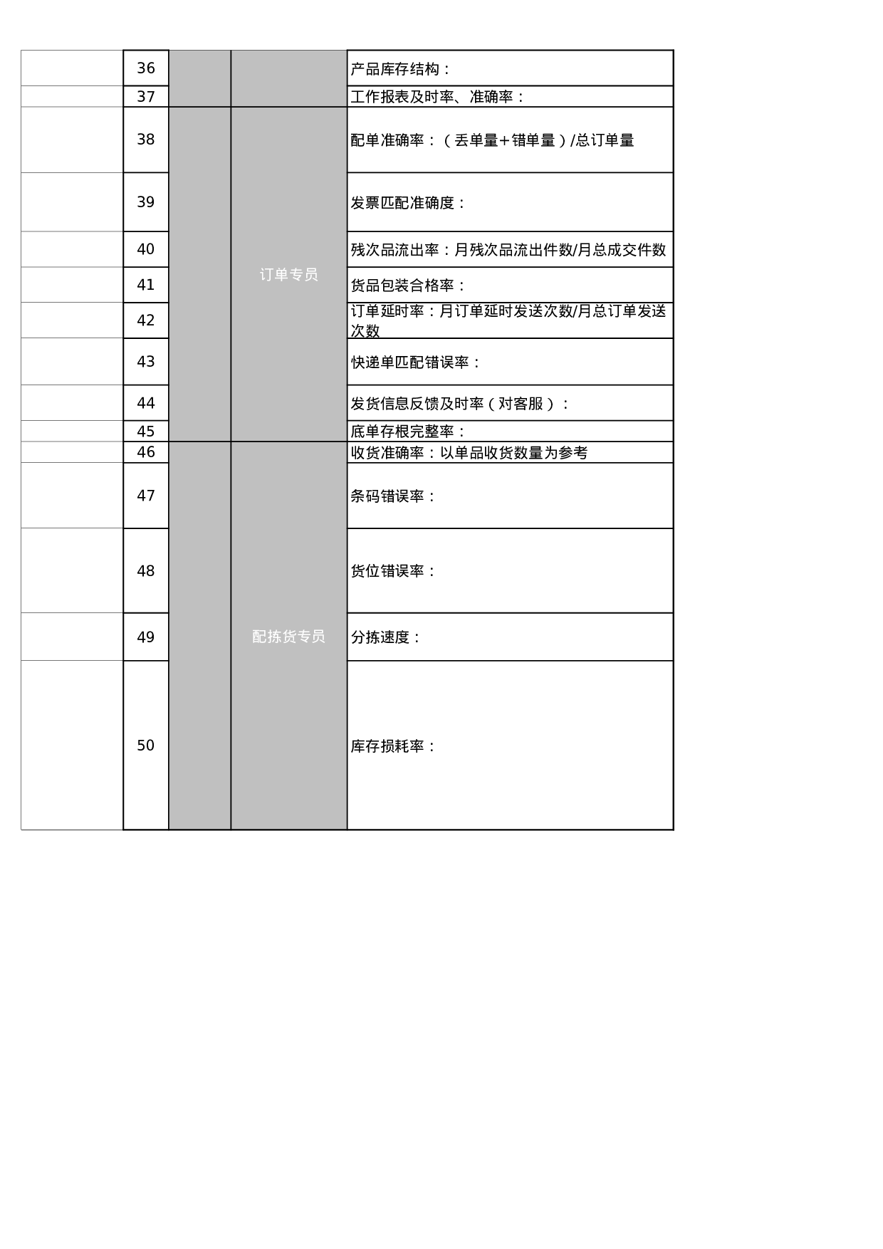 淘宝天猫团队KPI考核表 (2).xls 第2页