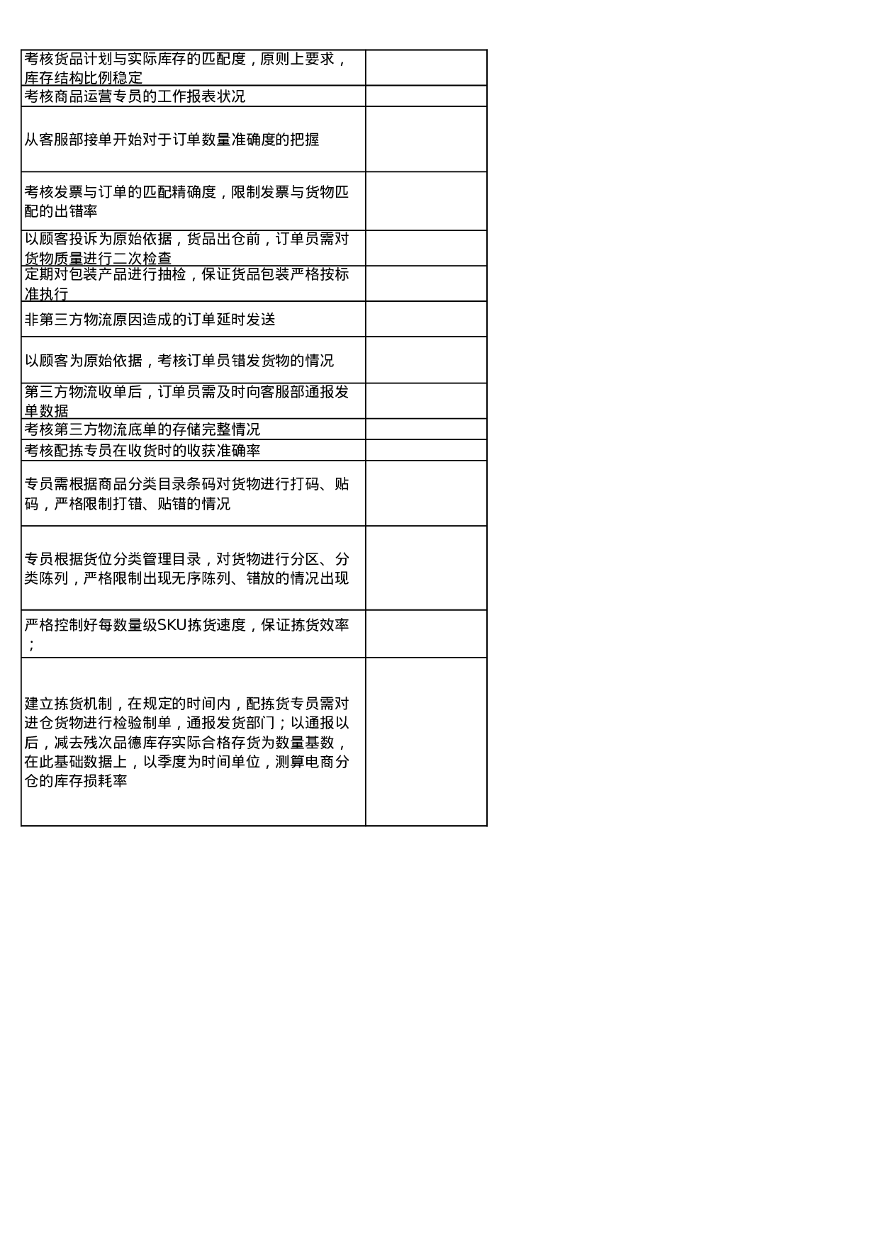 淘宝天猫团队KPI考核表 (2).xls 第4页