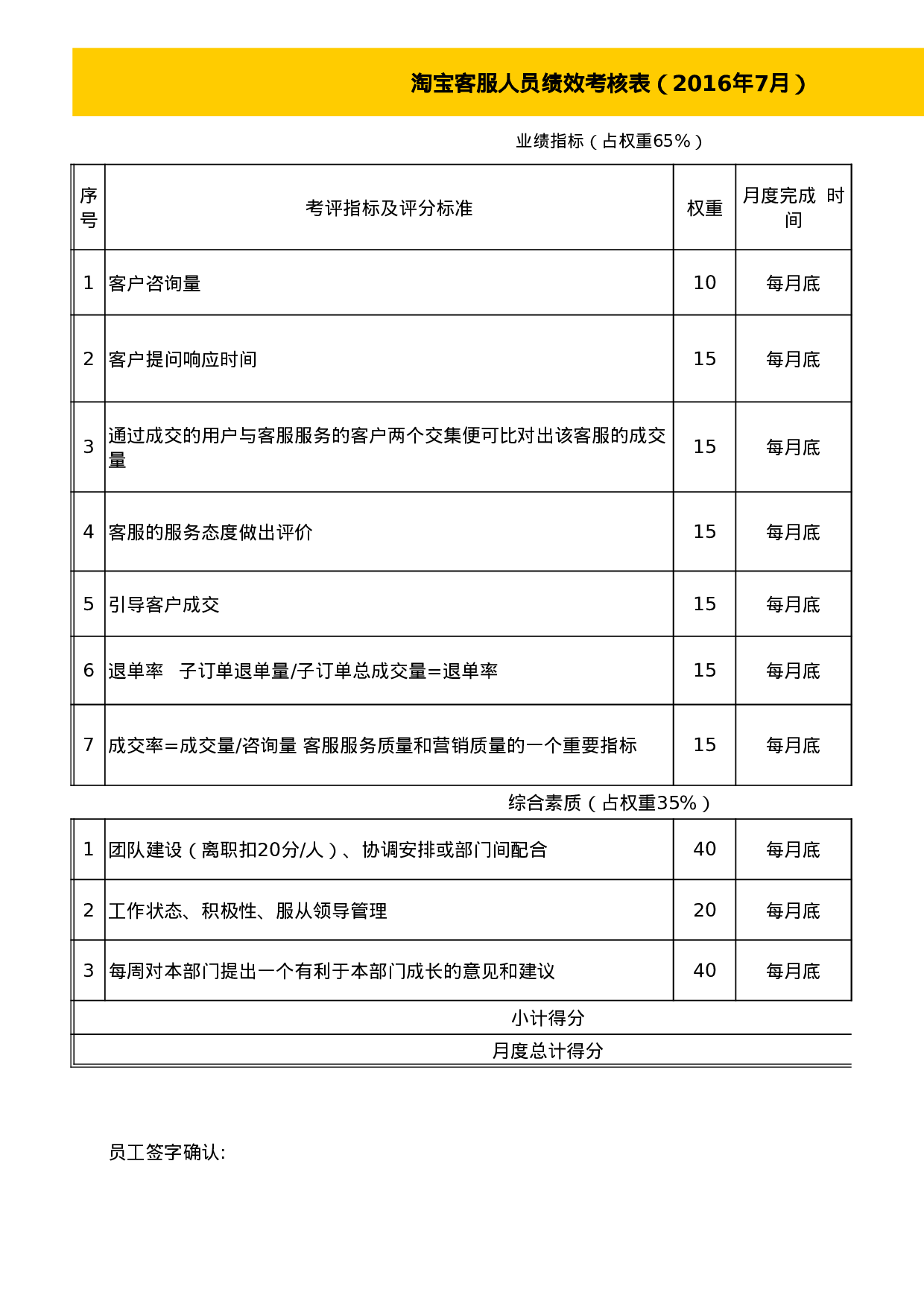 淘宝客服人员绩效考核表.xls 第1页