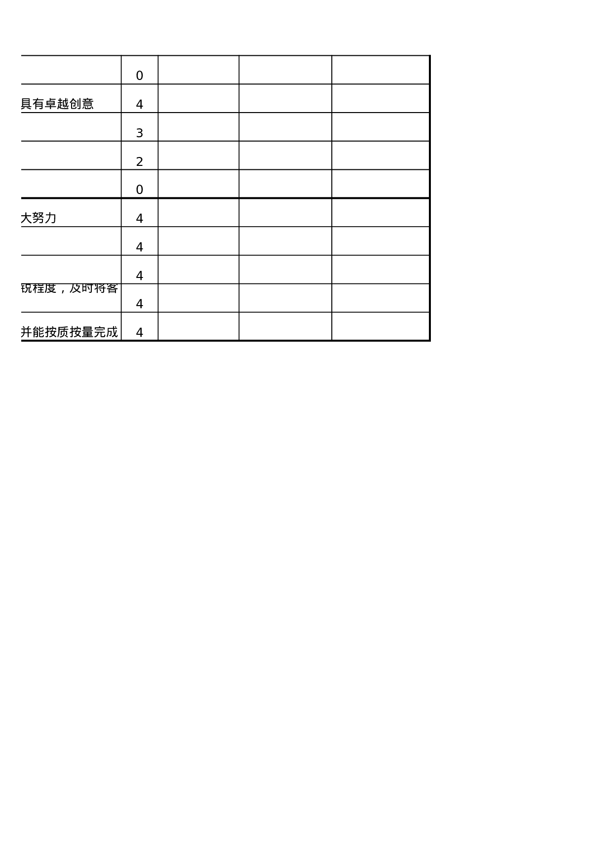 商务专员绩效考核.xlsx 第4页