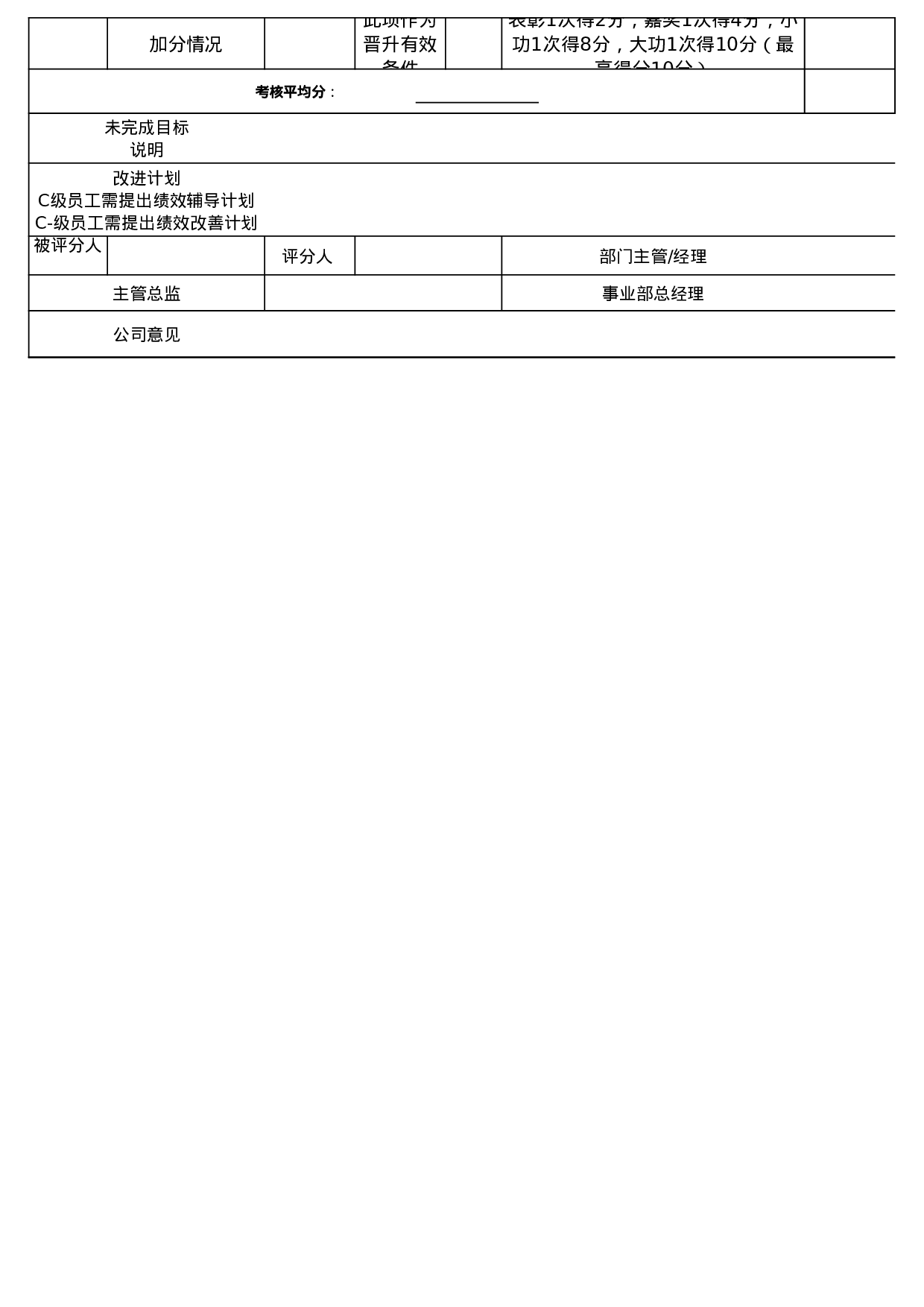 人事专员绩效考核表.xls 第2页