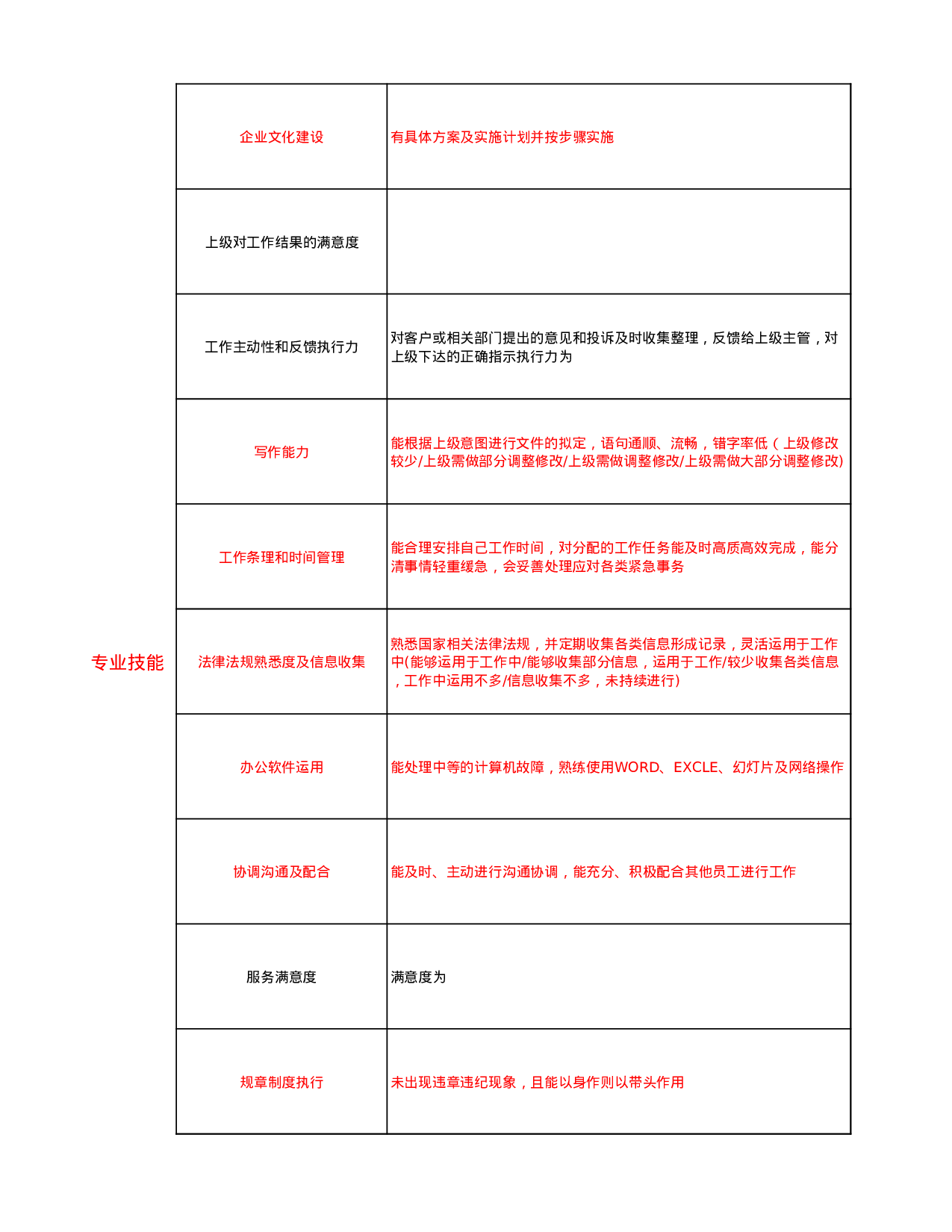 人事行政主管绩效考核评分表.xls 第2页
