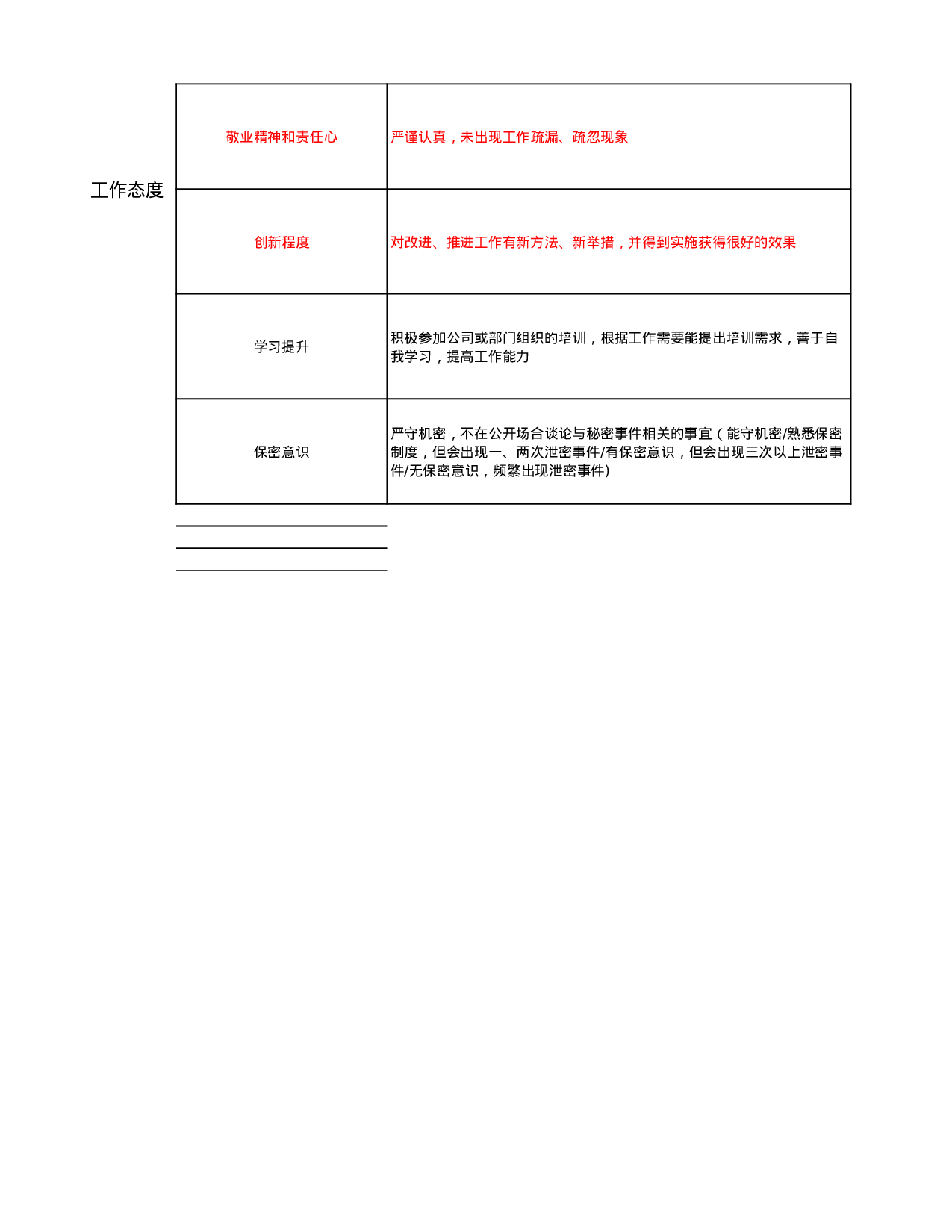 人事行政主管绩效考核评分表.xls 第3页
