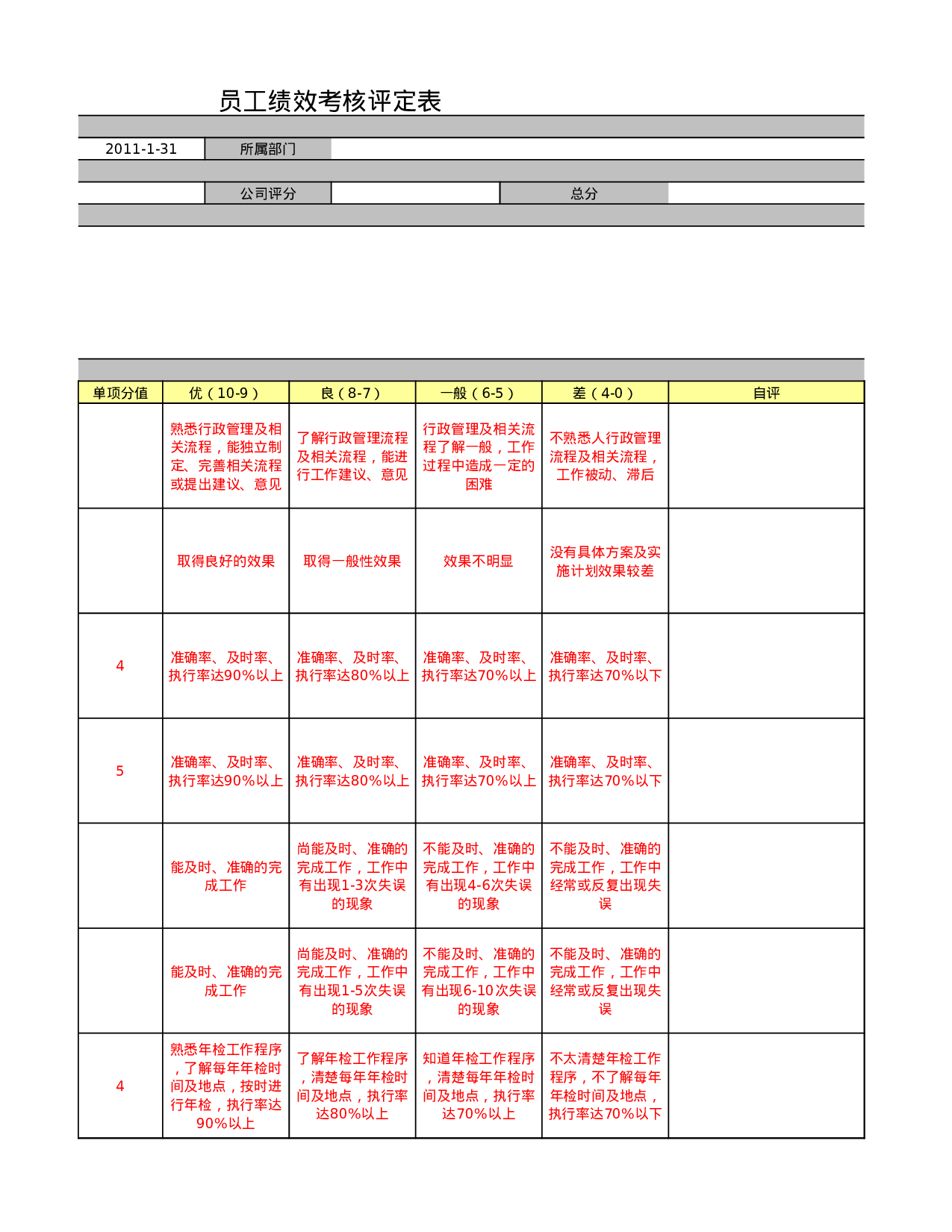 人事行政主管绩效考核评分表.xls 第4页