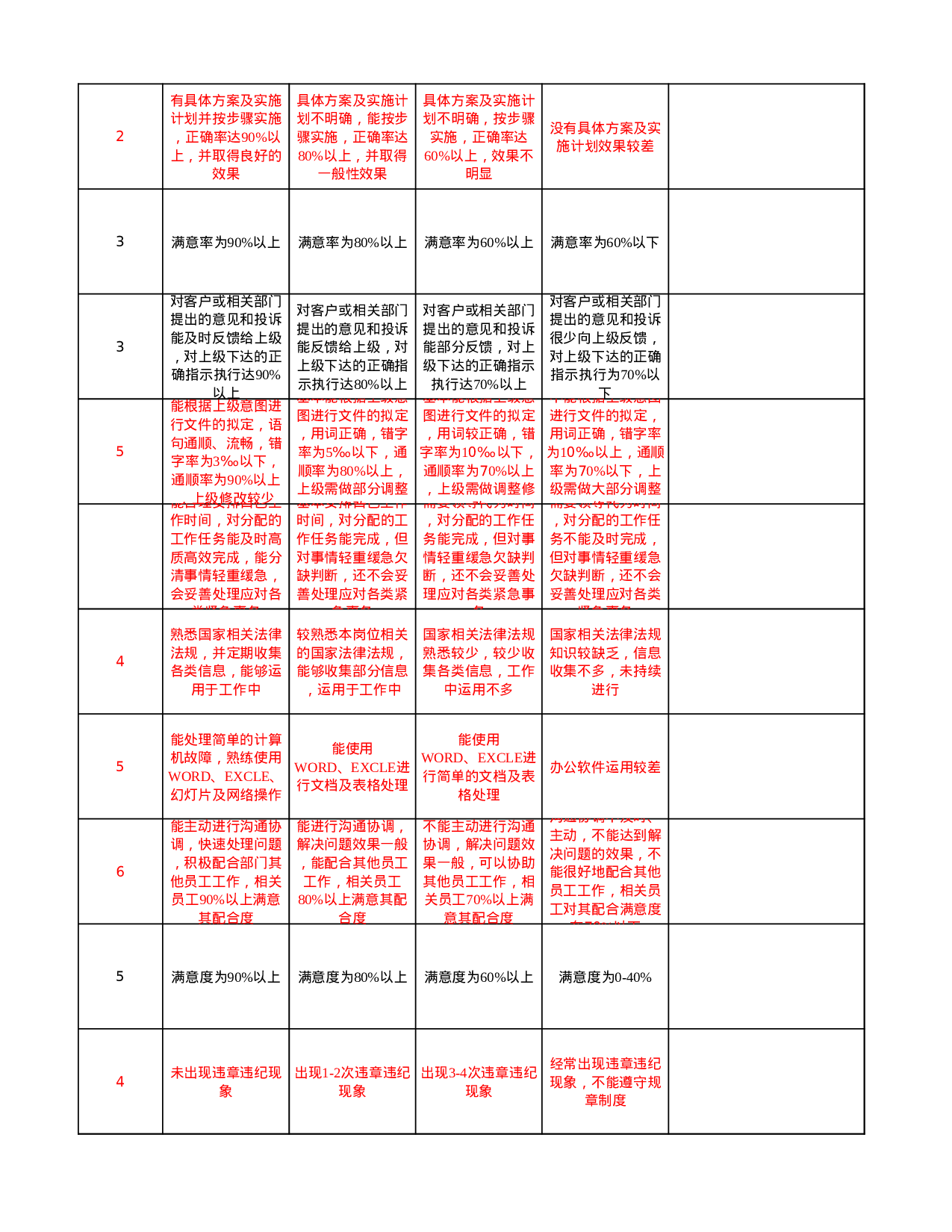 人事行政主管绩效考核评分表.xls 第5页