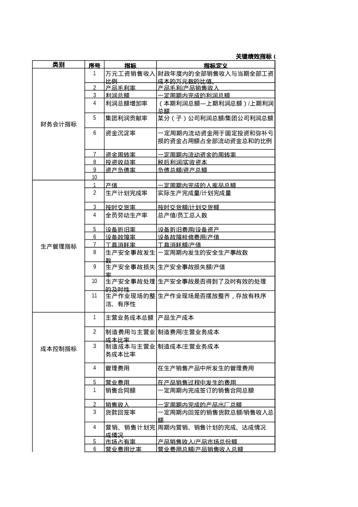 人力资源-企业关键KPI绩效考核指标辞典(XLS，多个工作表).xls 第1页