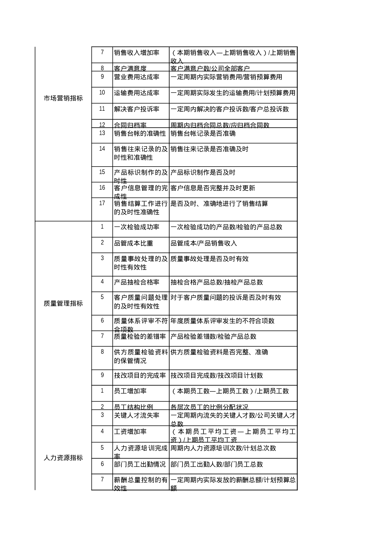 人力资源-企业关键KPI绩效考核指标辞典(XLS，多个工作表).xls 第2页