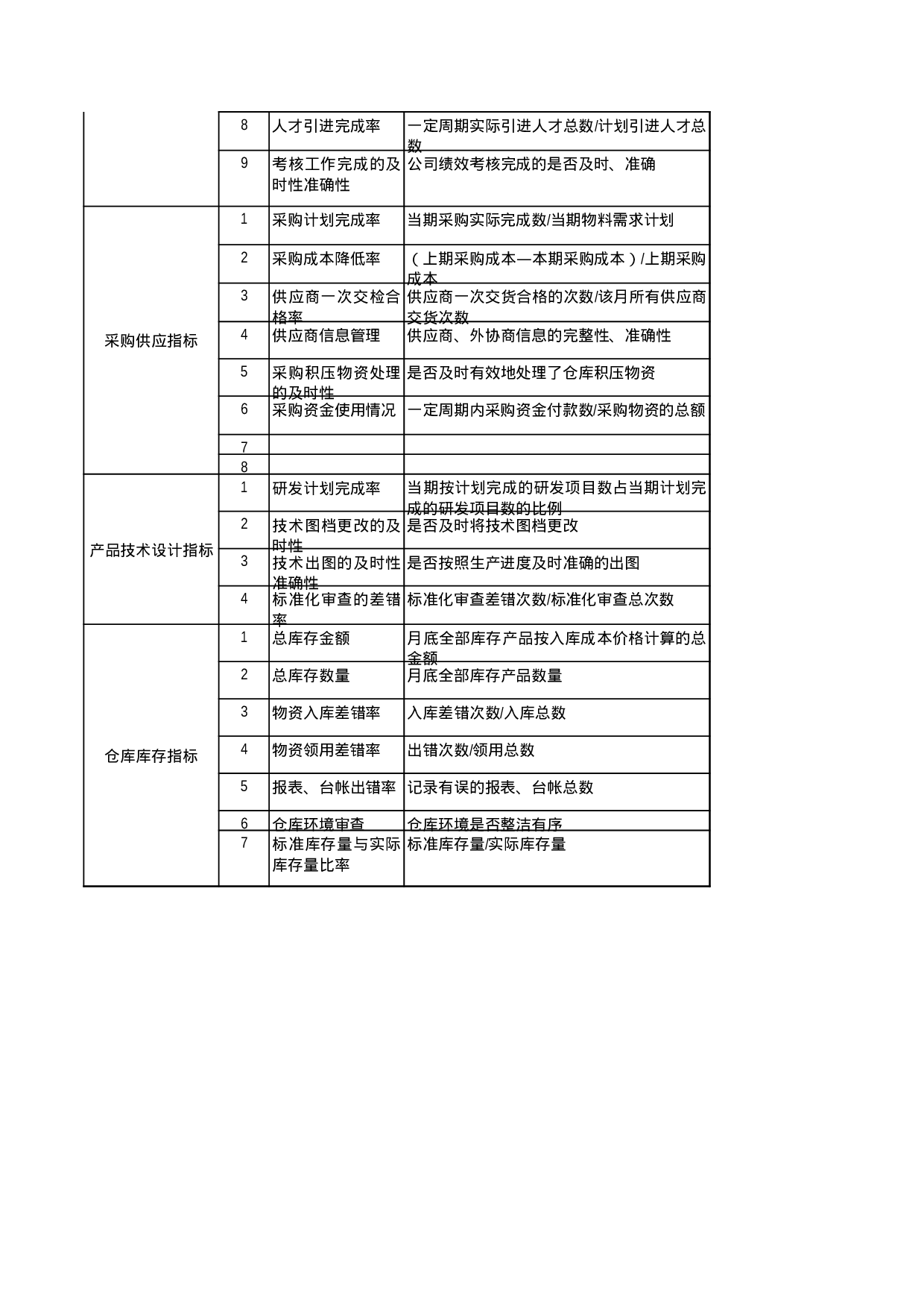 人力资源-企业关键KPI绩效考核指标辞典(XLS，多个工作表).xls 第3页