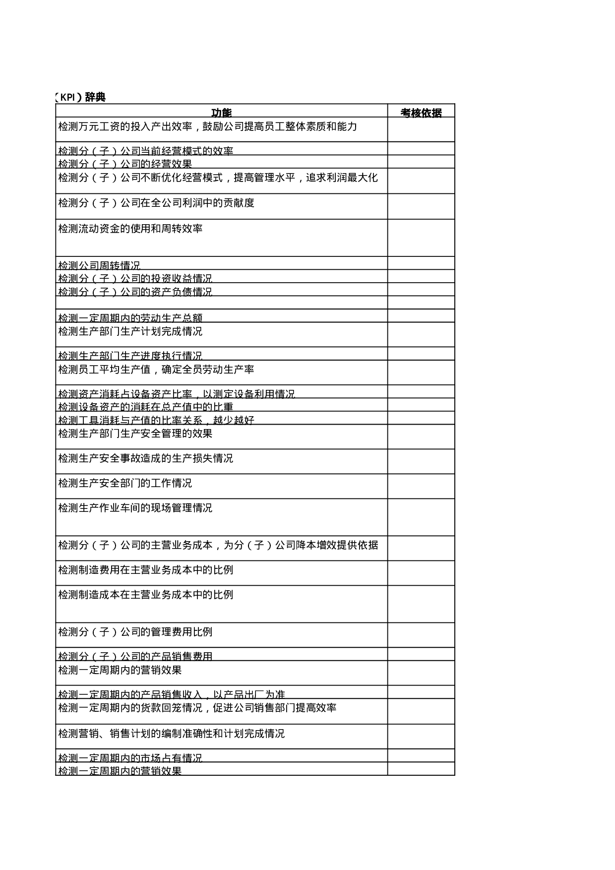 人力资源-企业关键KPI绩效考核指标辞典(XLS，多个工作表).xls 第4页