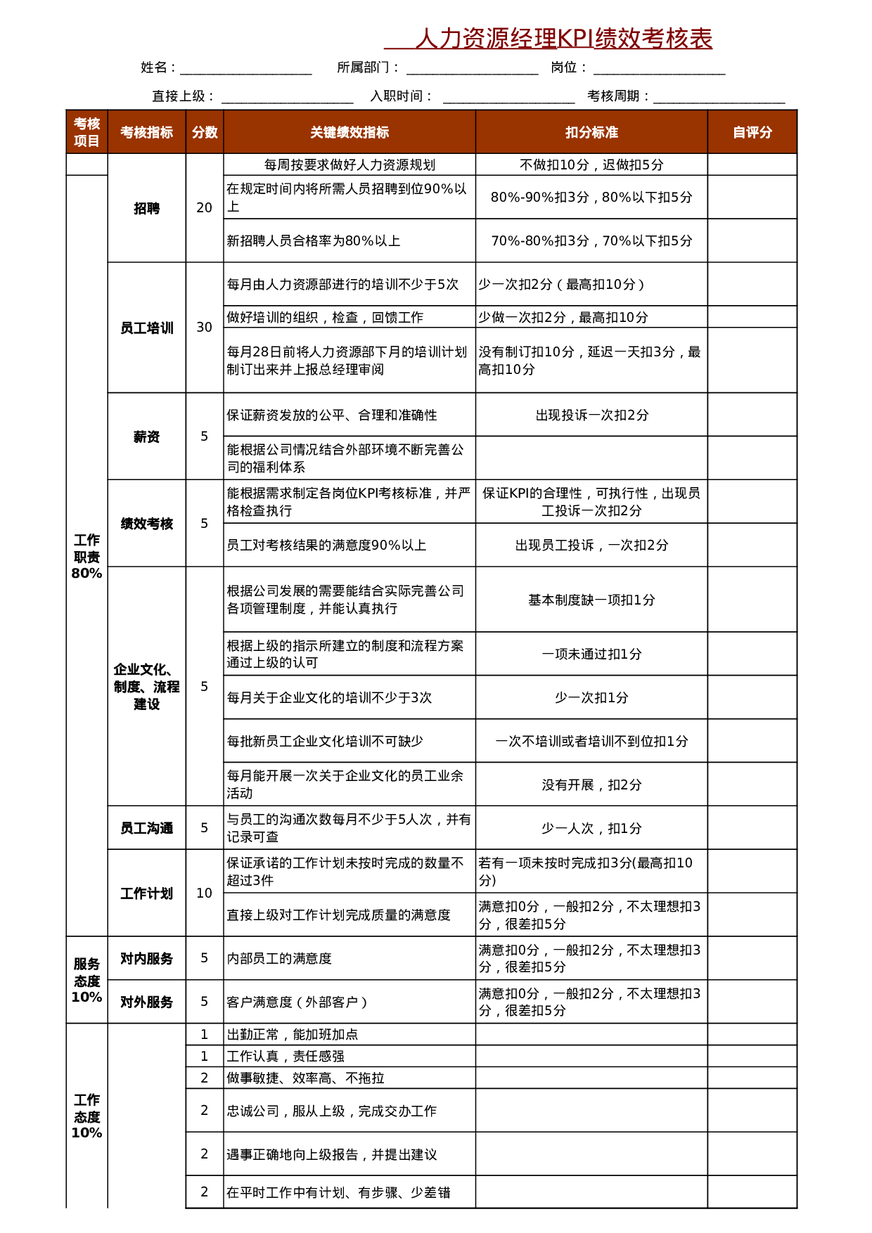 人力资源经理绩效考核表.xls 第1页