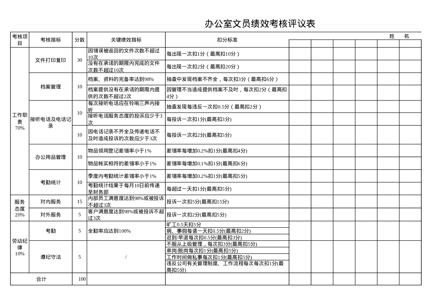 人力资源经理绩效考核表.xls 第5页