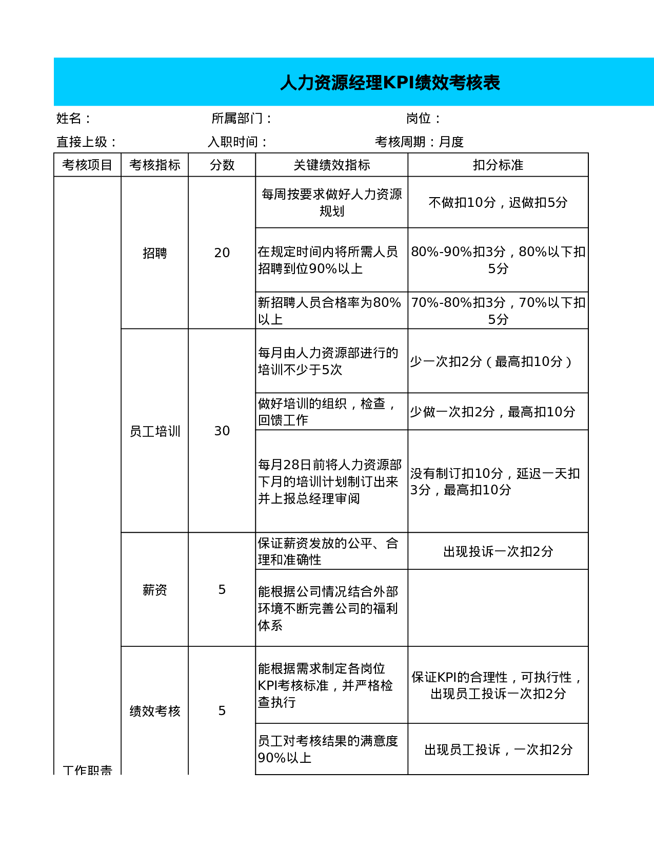 人力资源经理KPI绩效考核.xls 第1页