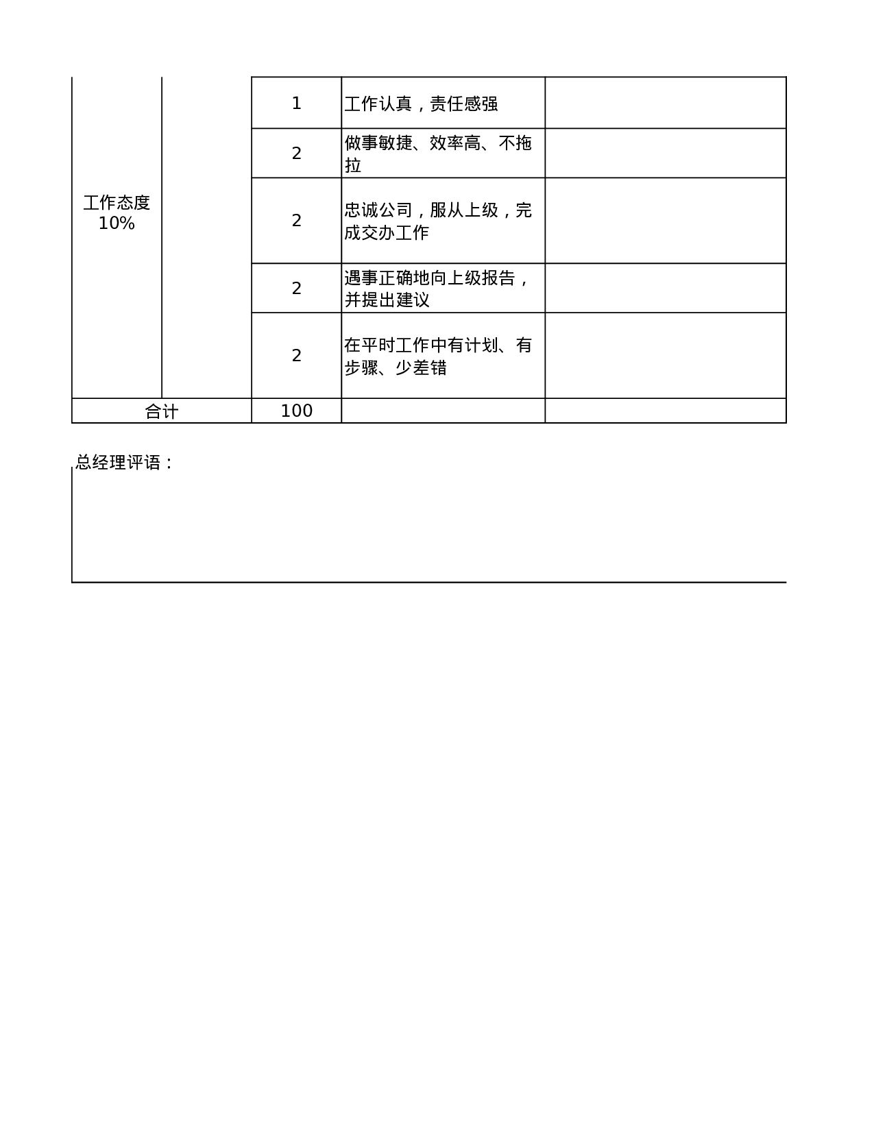 人力资源经理KPI绩效考核.xls 第3页