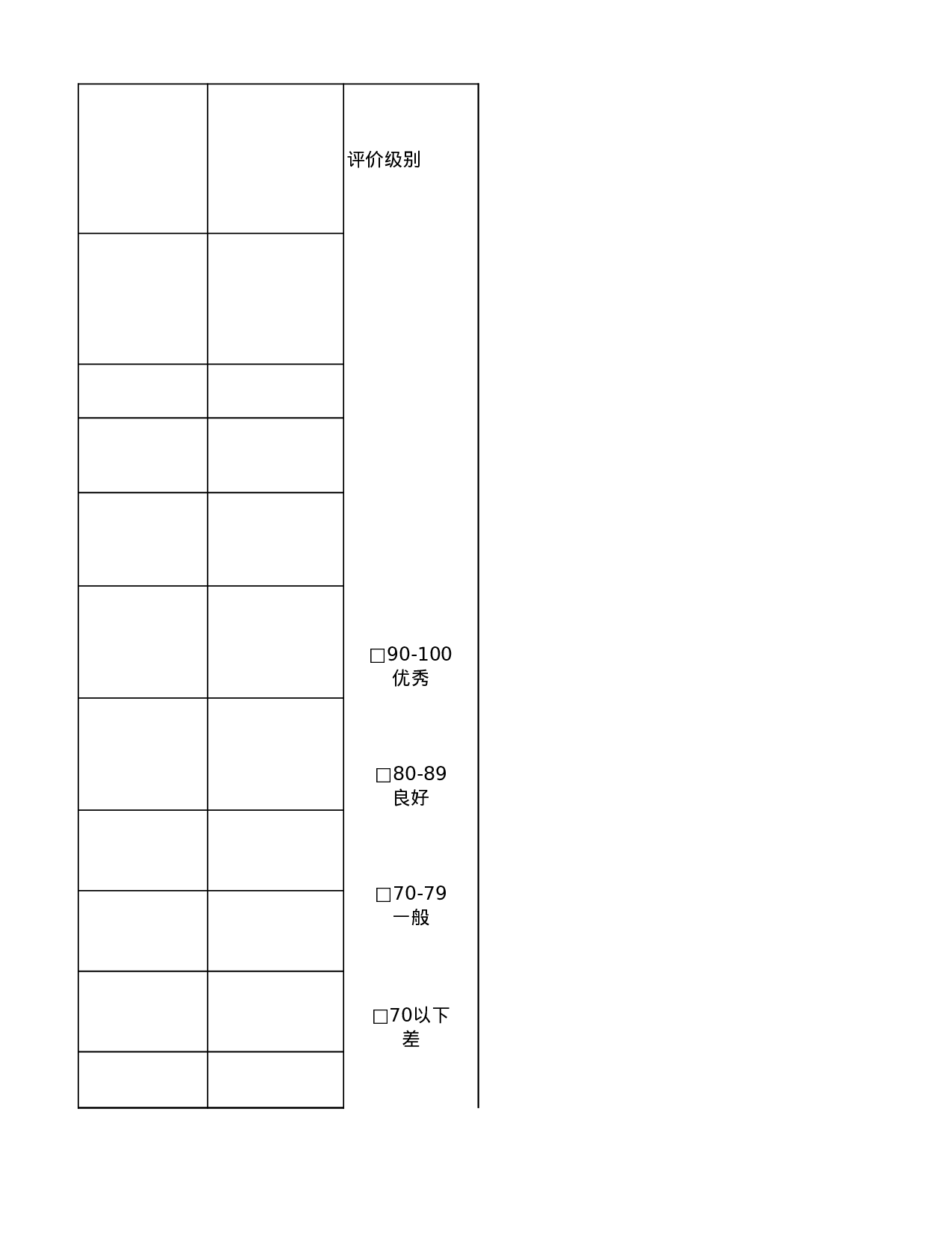 人力资源经理KPI绩效考核.xls 第5页