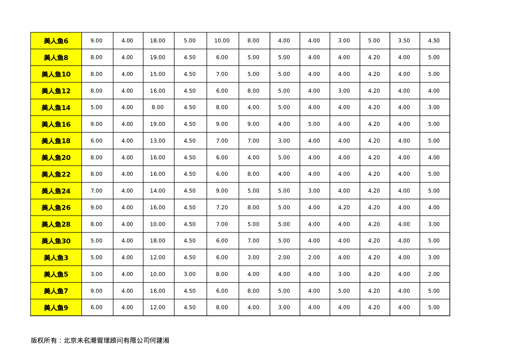 人力资源管理系统绩效考核基础数据表.xlsx 第2页