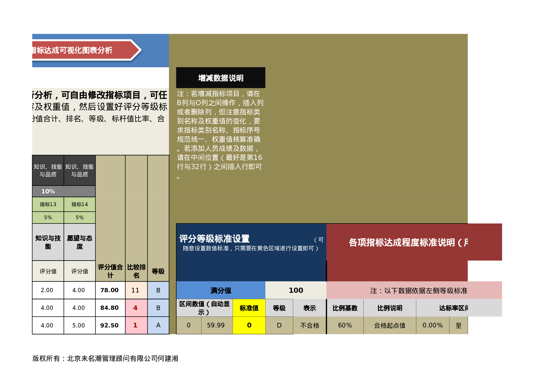 人力资源管理系统绩效考核基础数据表.xlsx 第4页