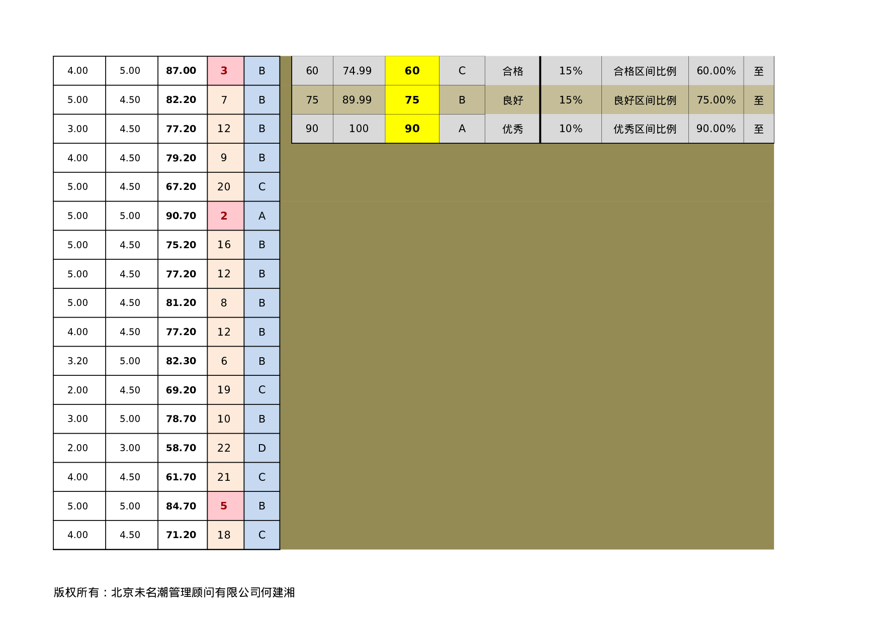 人力资源管理系统绩效考核基础数据表.xlsx 第5页