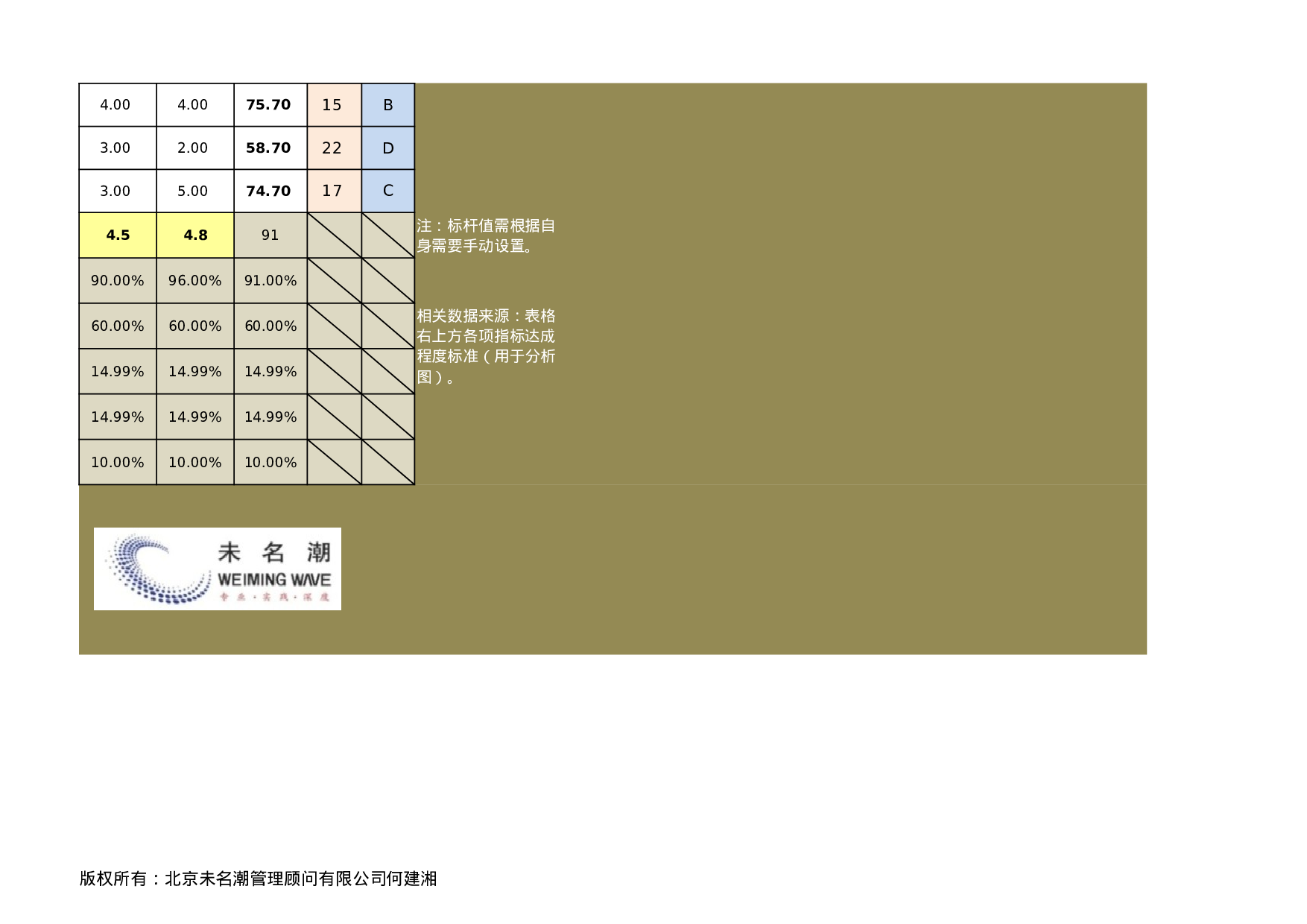 人力资源管理系统绩效考核基础数据表.xlsx 第6页