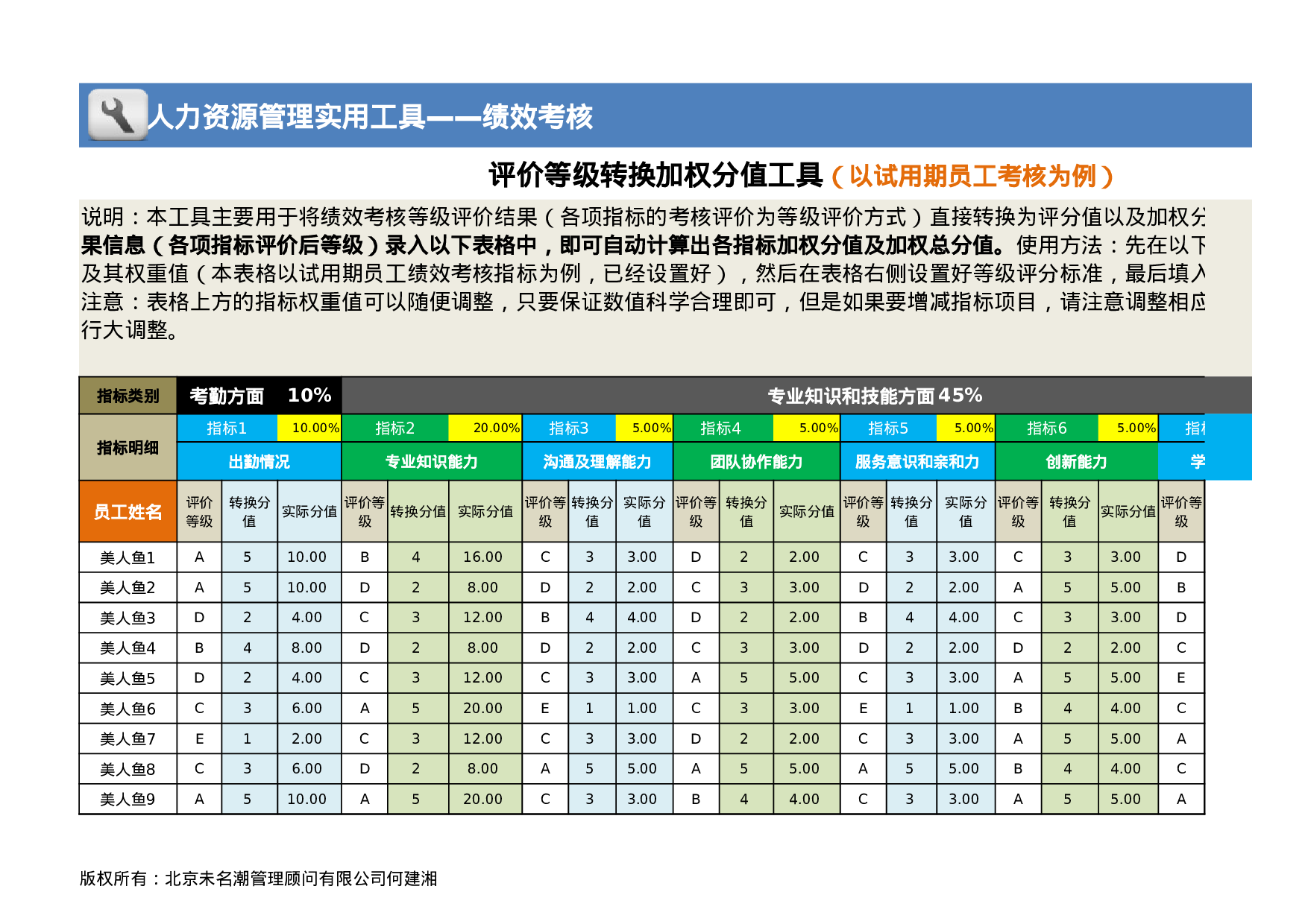 人力资源管理工具绩效考核excel模板03.xlsx 第1页