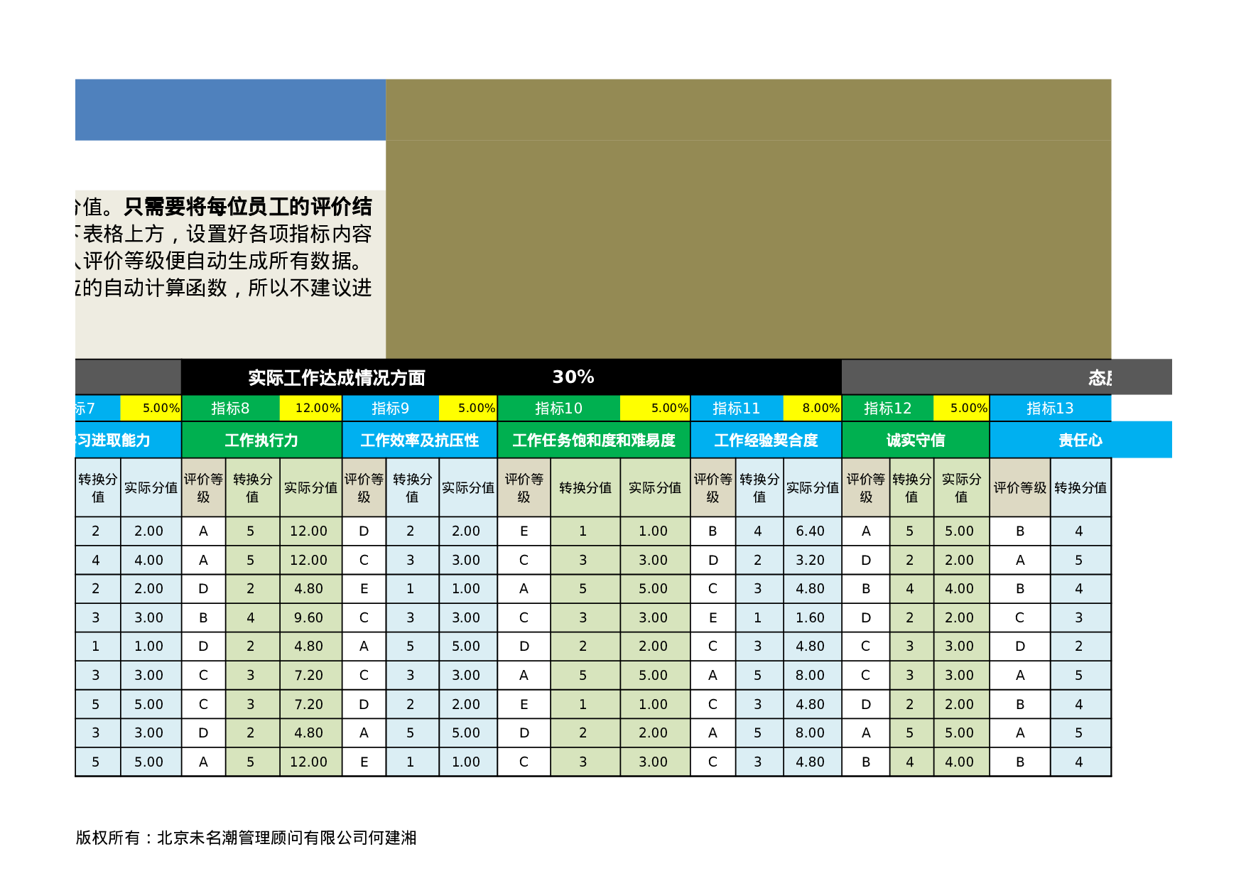 人力资源管理工具绩效考核excel模板03.xlsx 第3页