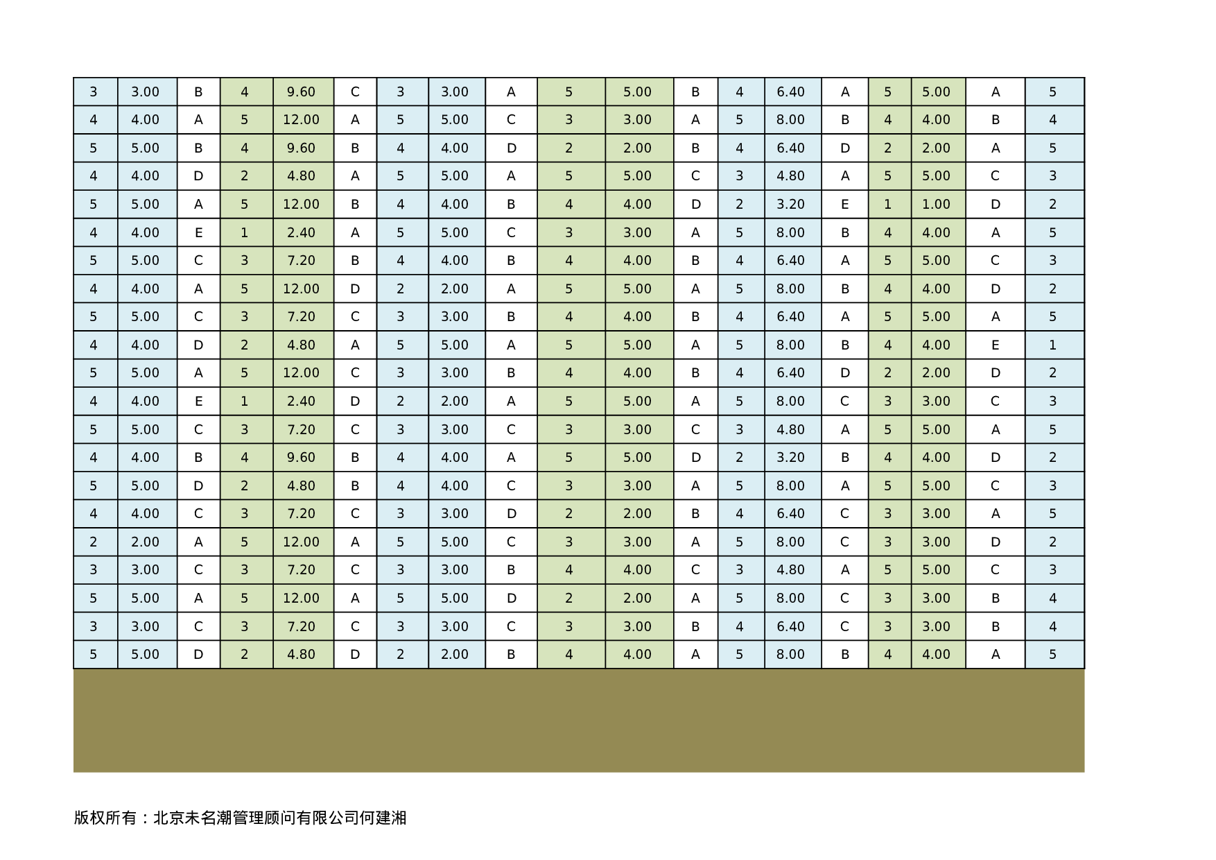 人力资源管理工具绩效考核excel模板03.xlsx 第4页