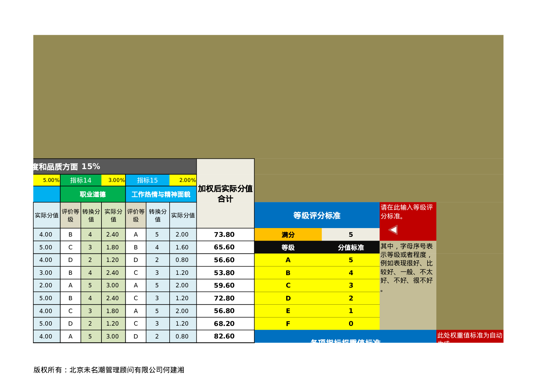 人力资源管理工具绩效考核excel模板03.xlsx 第5页