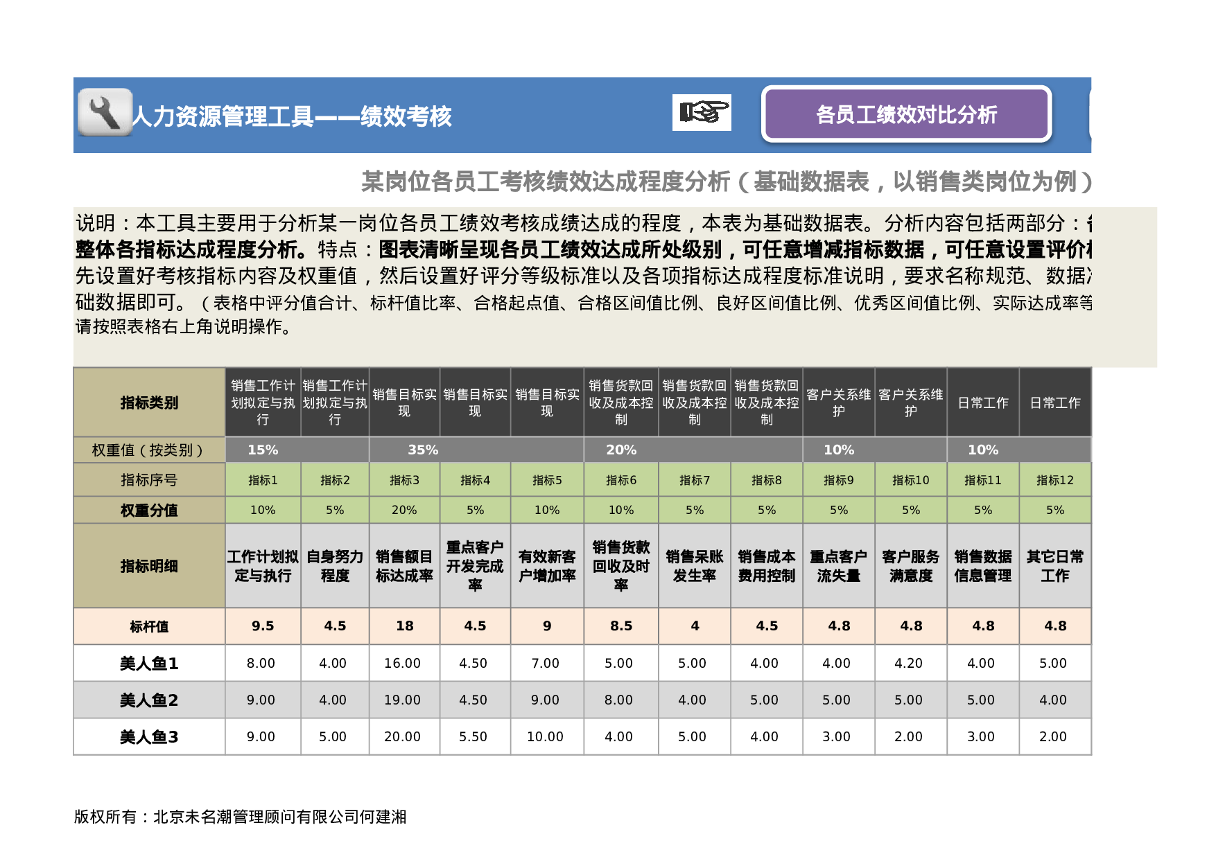 人力资源管理工具绩效考核excel模板.xlsx 第1页