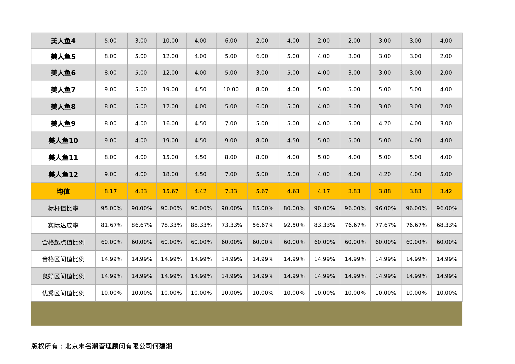 人力资源管理工具绩效考核excel模板.xlsx 第2页