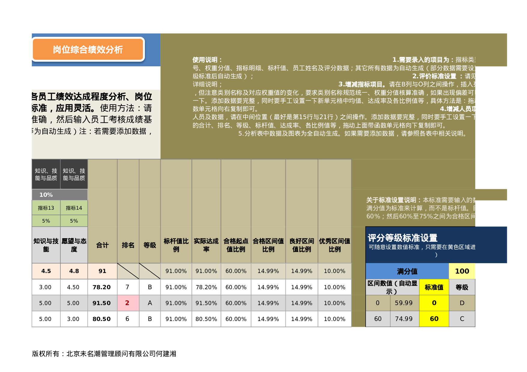 人力资源管理工具绩效考核excel模板.xlsx 第3页
