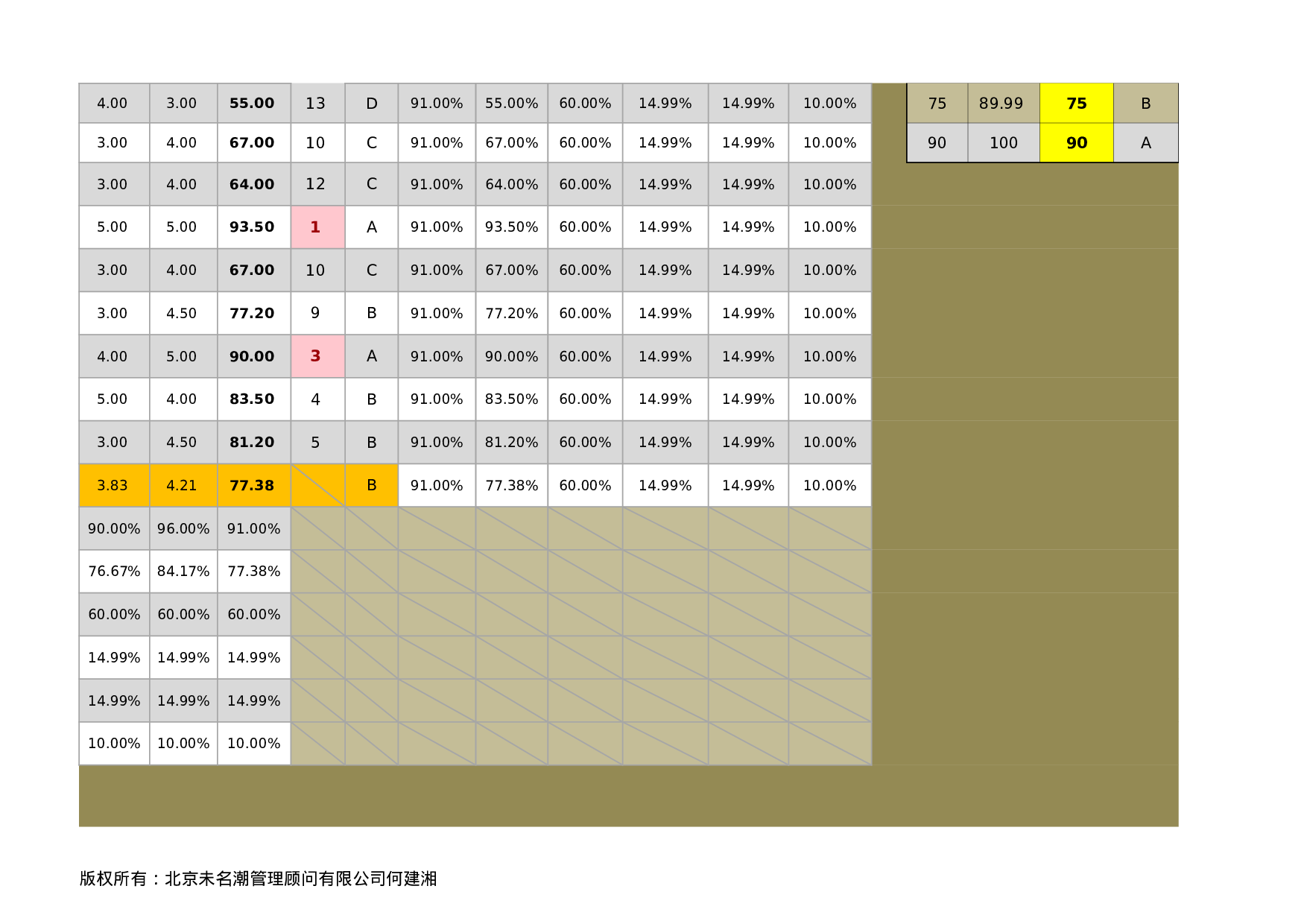 人力资源管理工具绩效考核excel模板.xlsx 第4页