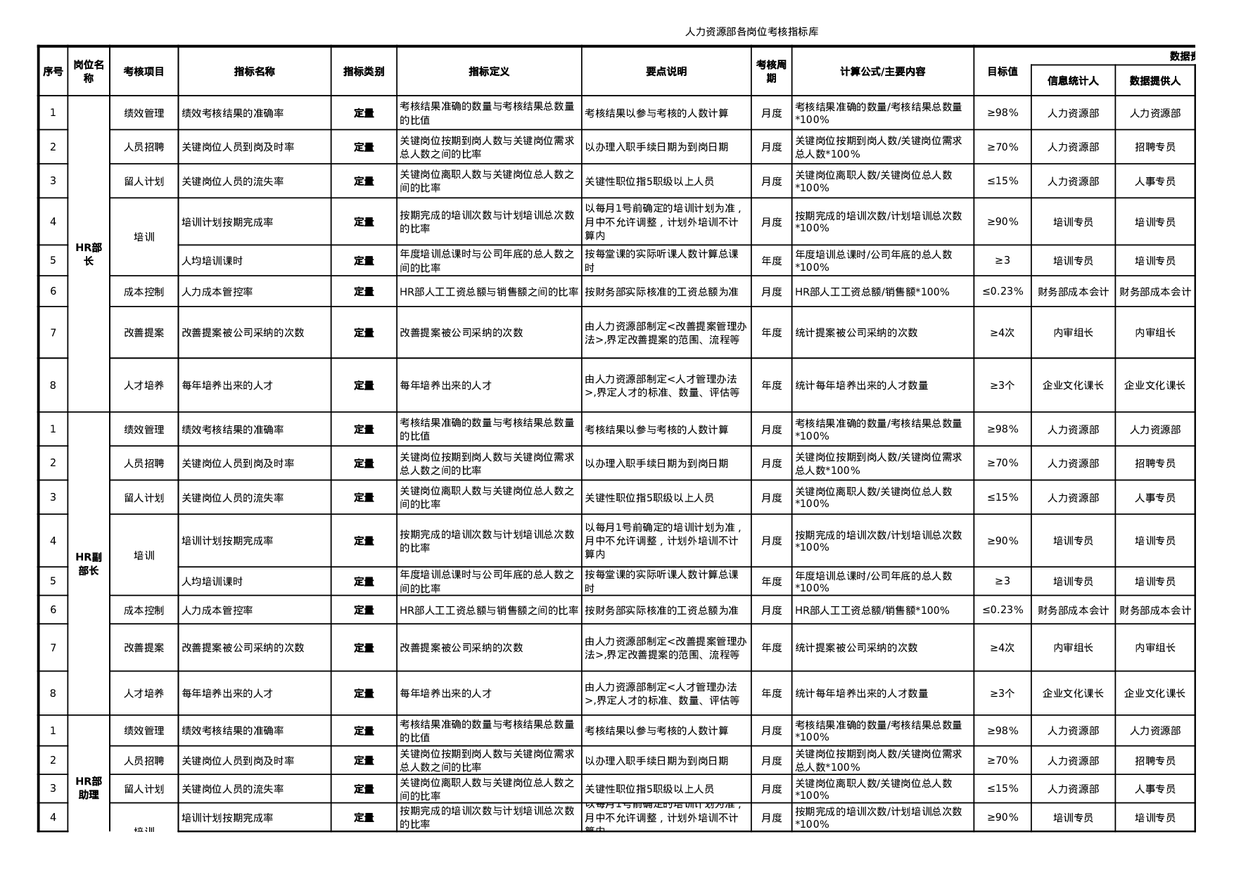 人力资源部各岗位绩效考核指标库.xls 第1页
