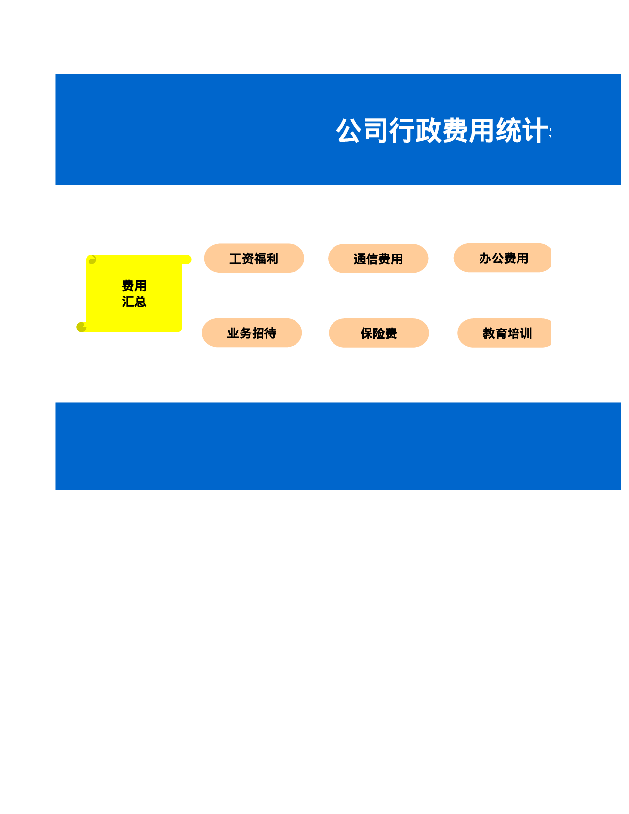 全面的公司行政费用统计表.xls 第1页