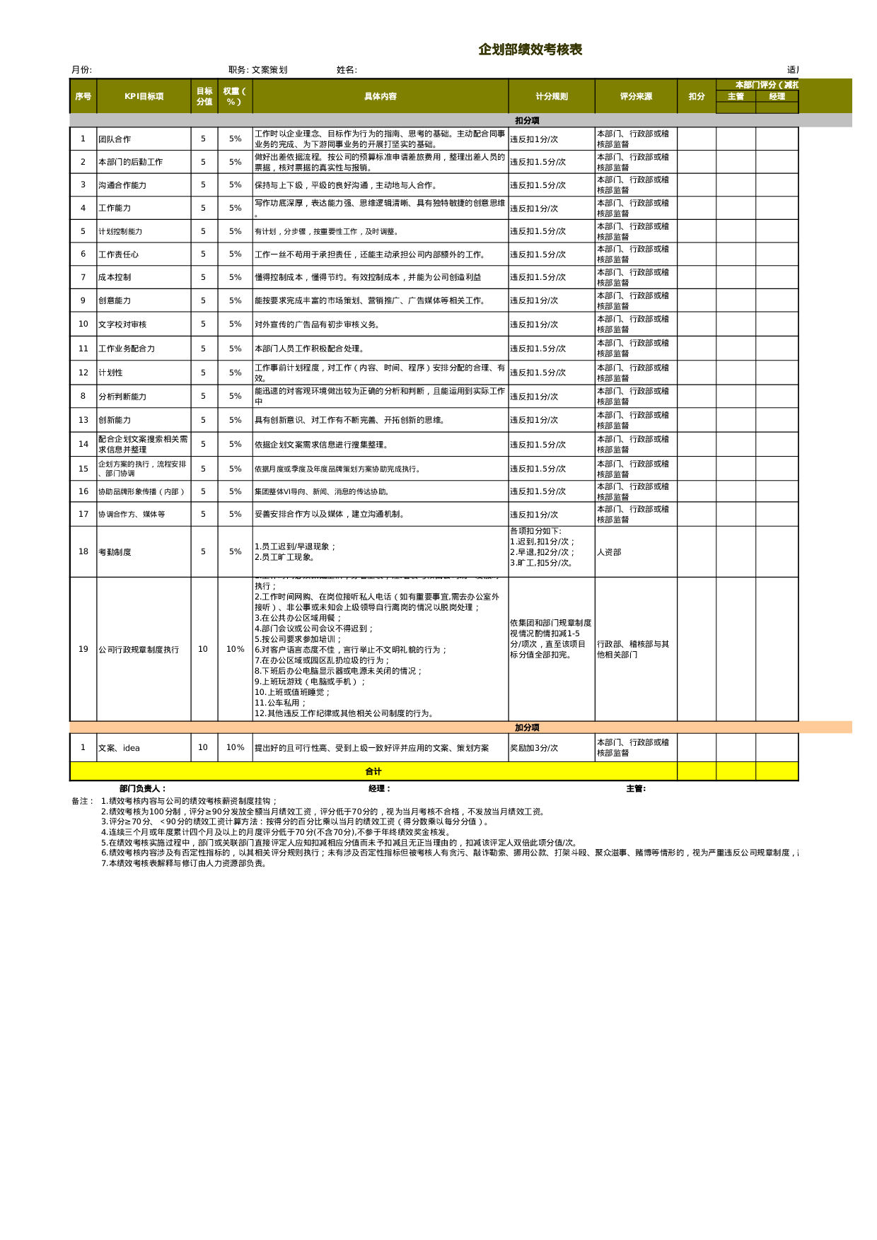 企划专员KPI考核表Excel模板.xls 第1页