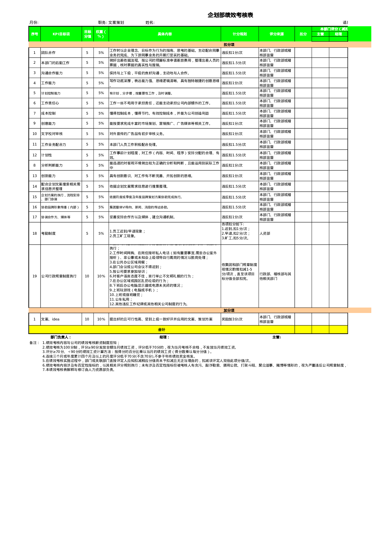 企划专员KPI考核表.xls 第1页