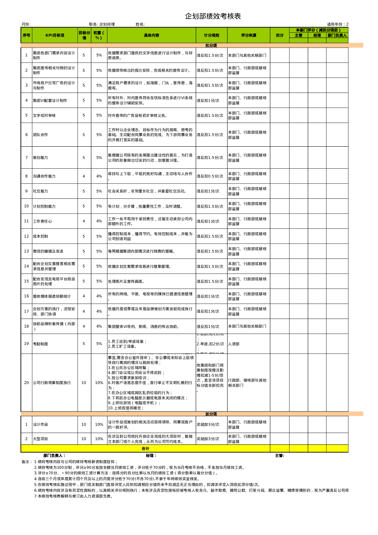 企划部经理KPI考核表.xls 第1页