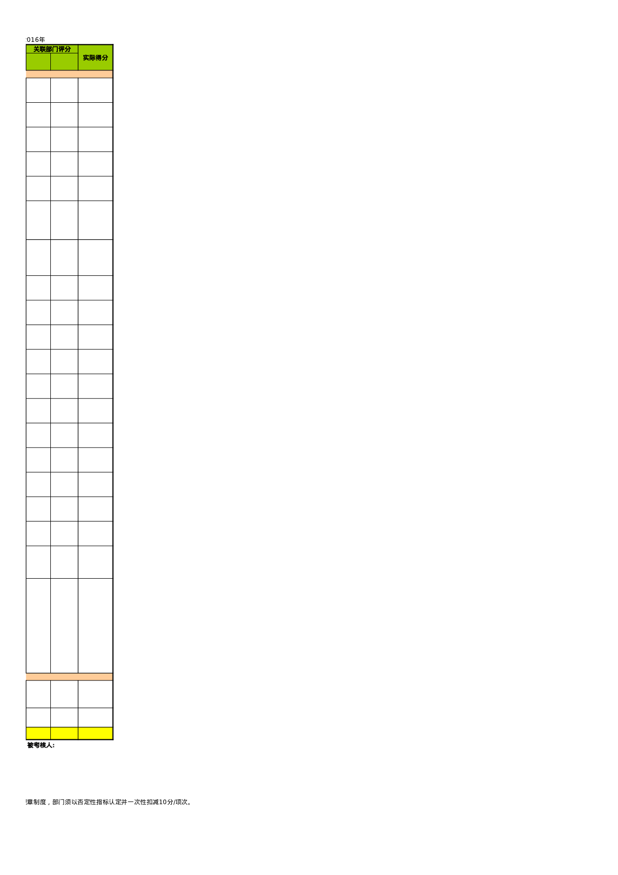 企划部经理KPI考核表.xls 第2页