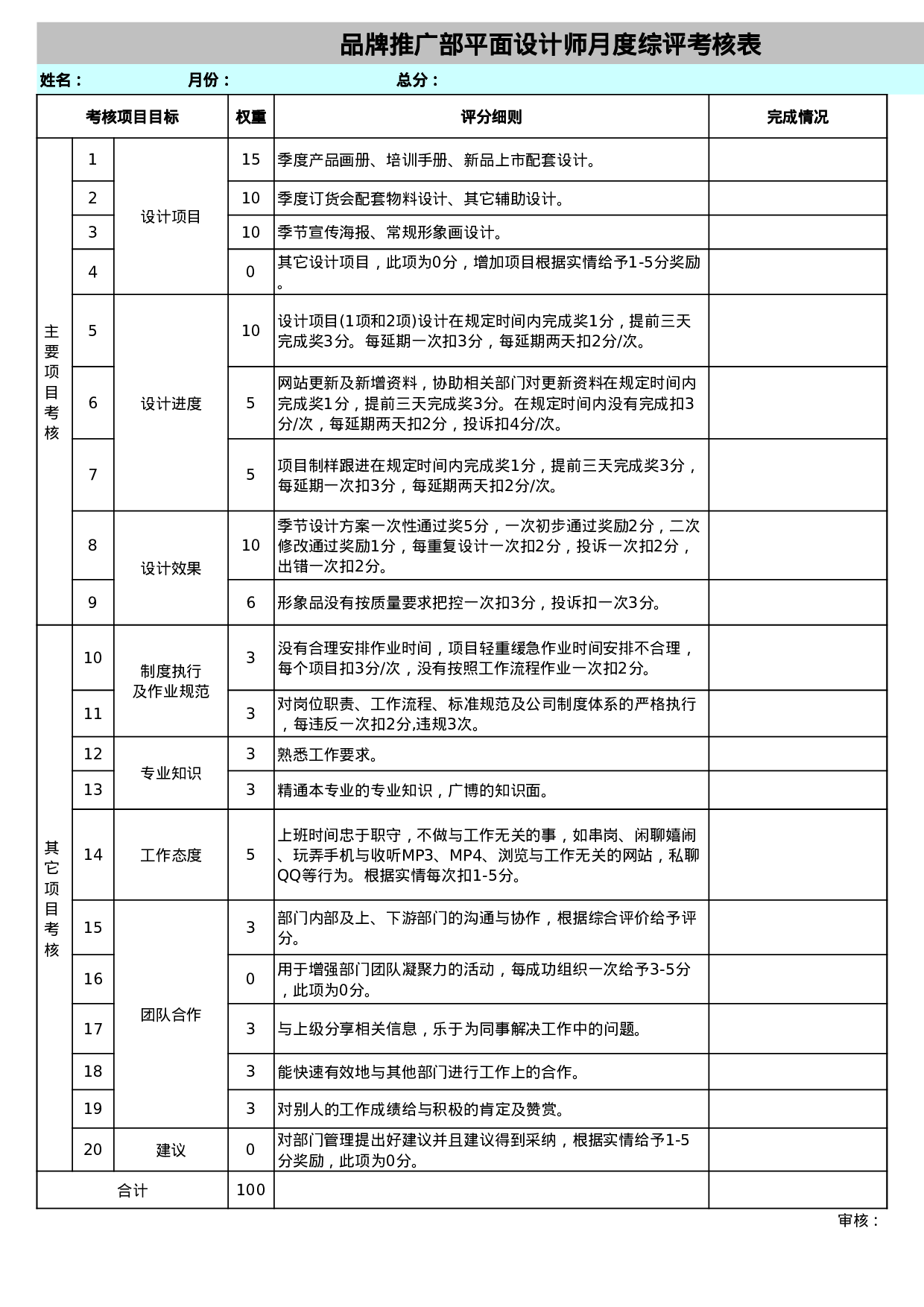 品牌推广部平面设计师月度综评考核表模板.xls 第1页