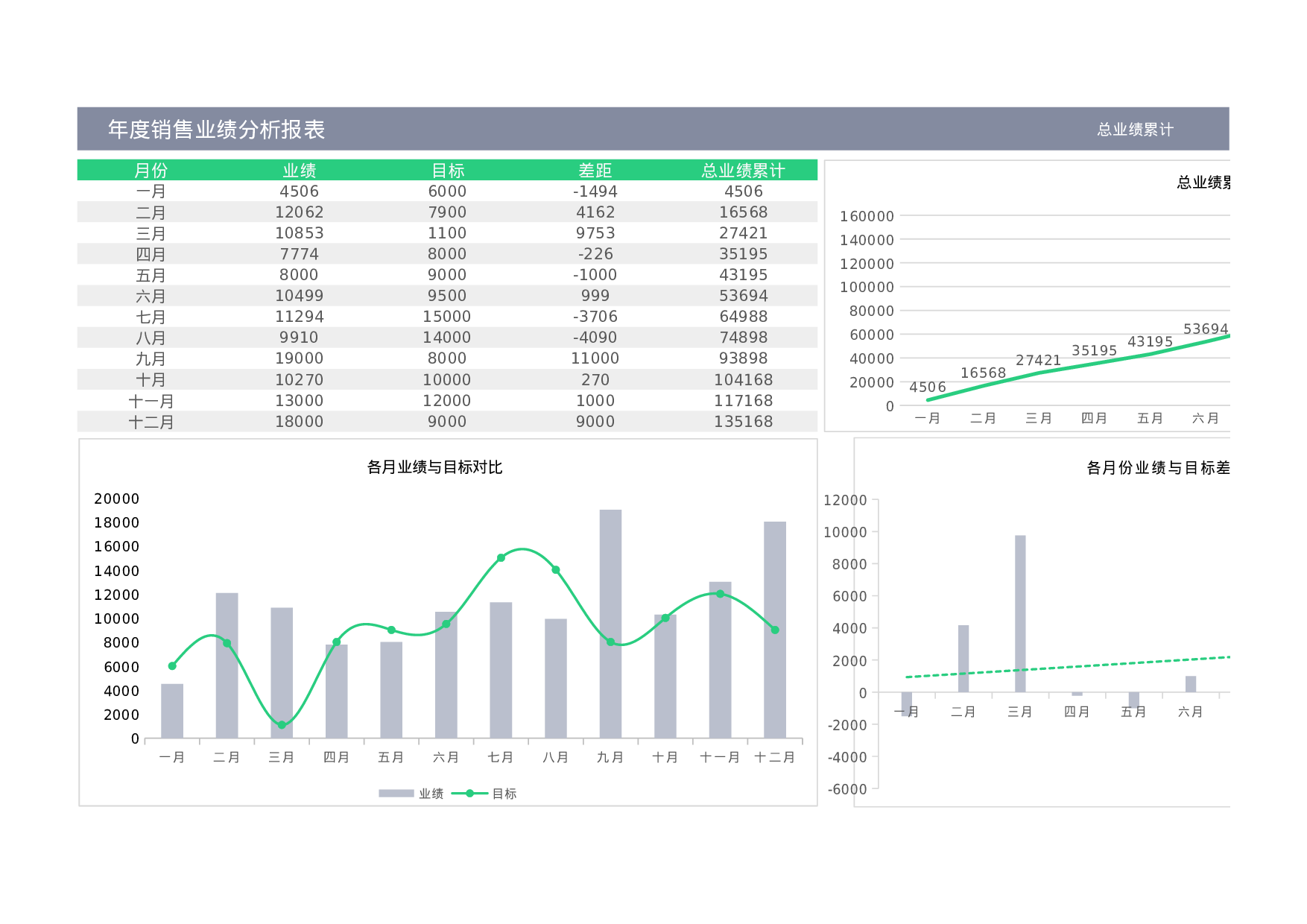 年度业绩分析报表Excel模板.xlsx 第1页
