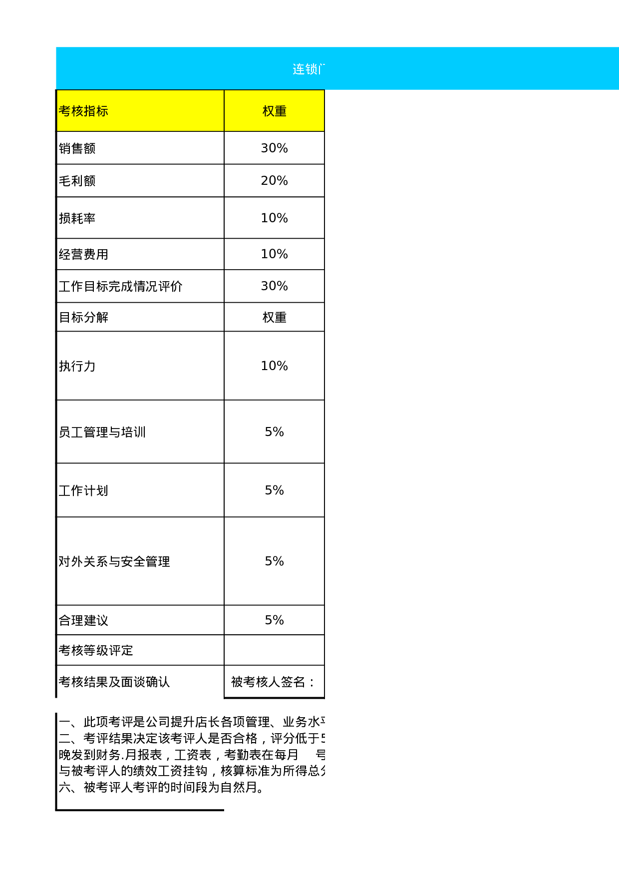 门店店长绩效考核表.xls 第1页