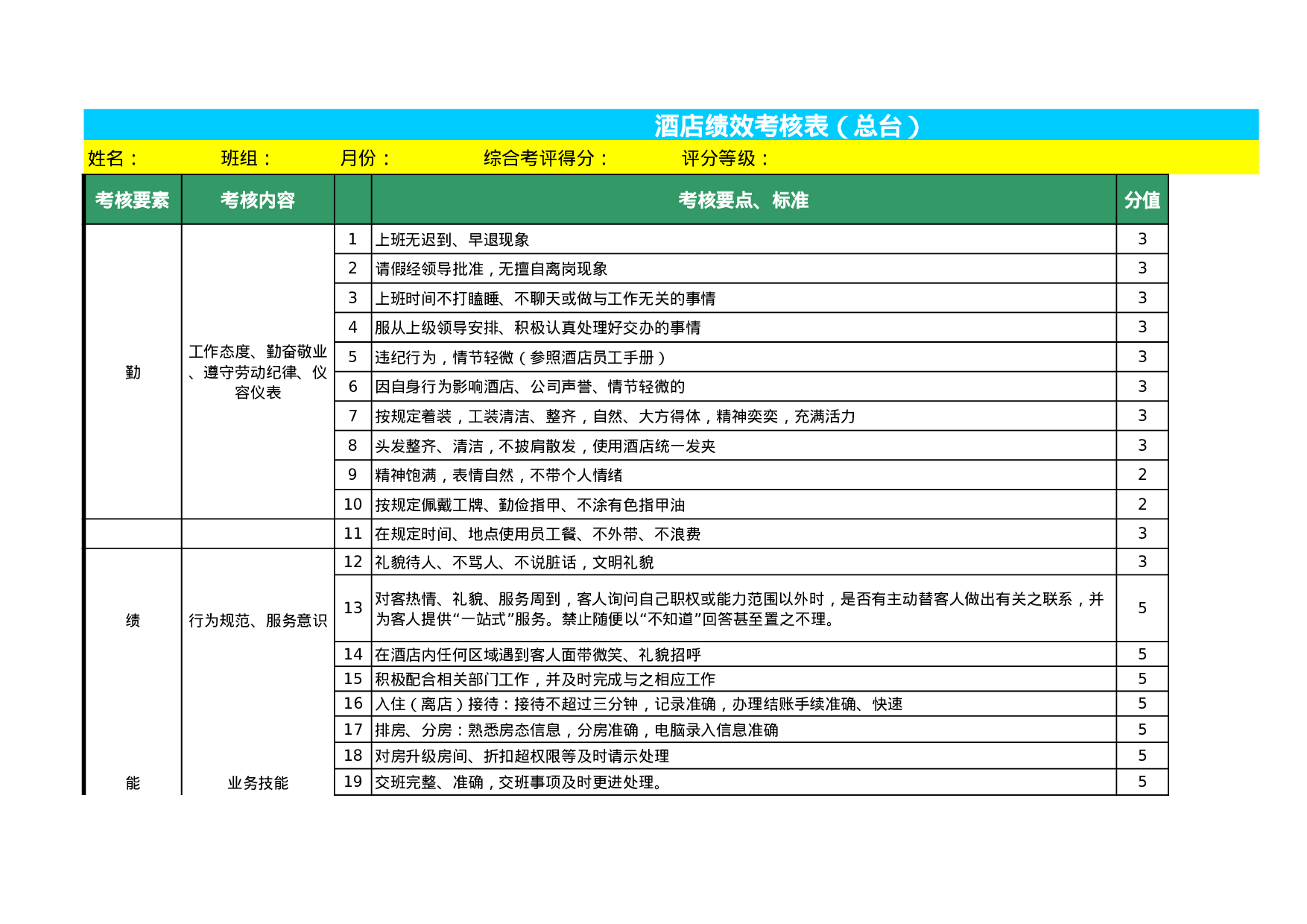 酒店总台绩效考核表.xls 第1页