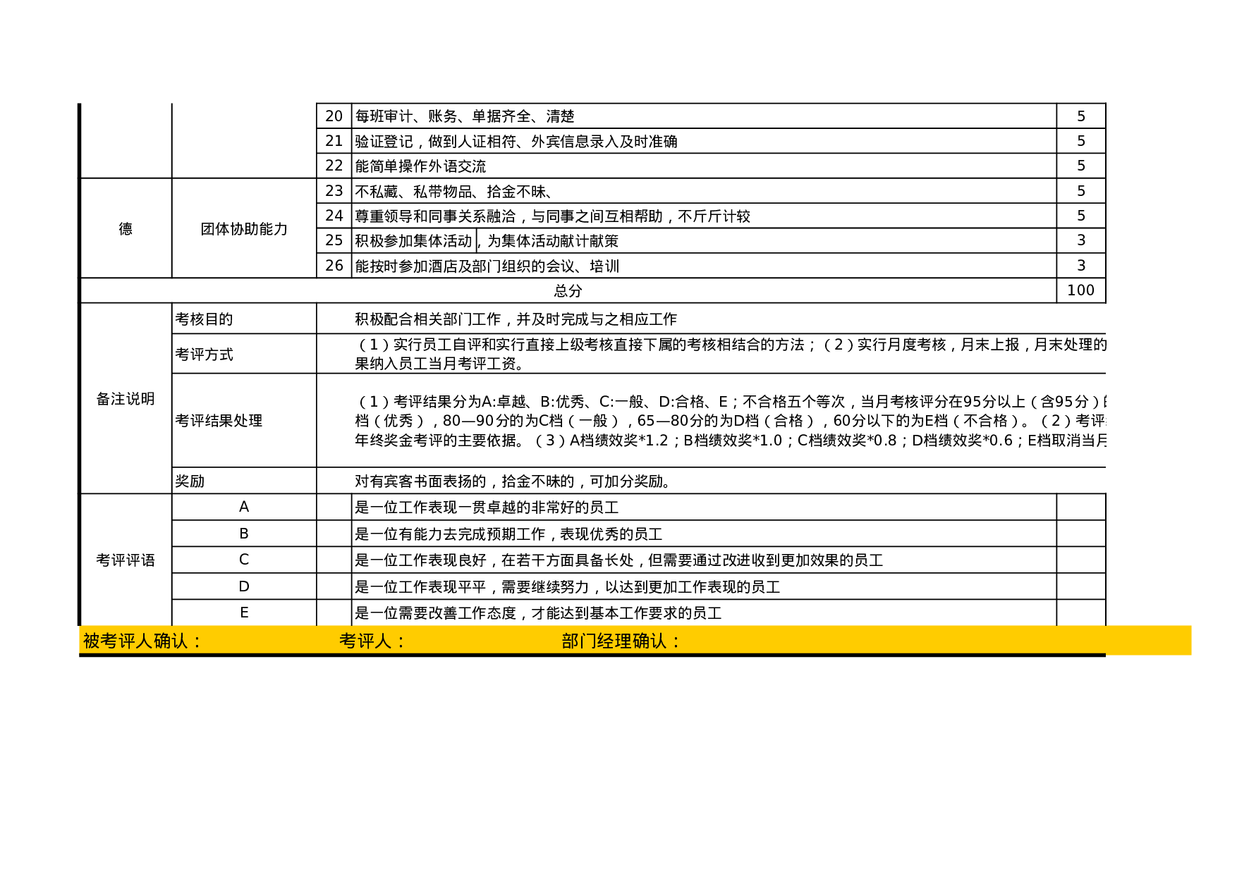 酒店总台绩效考核表.xls 第2页