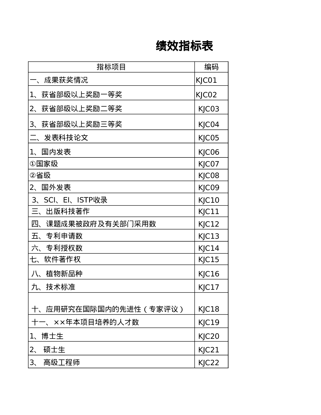 绩效指标表.xls 第1页