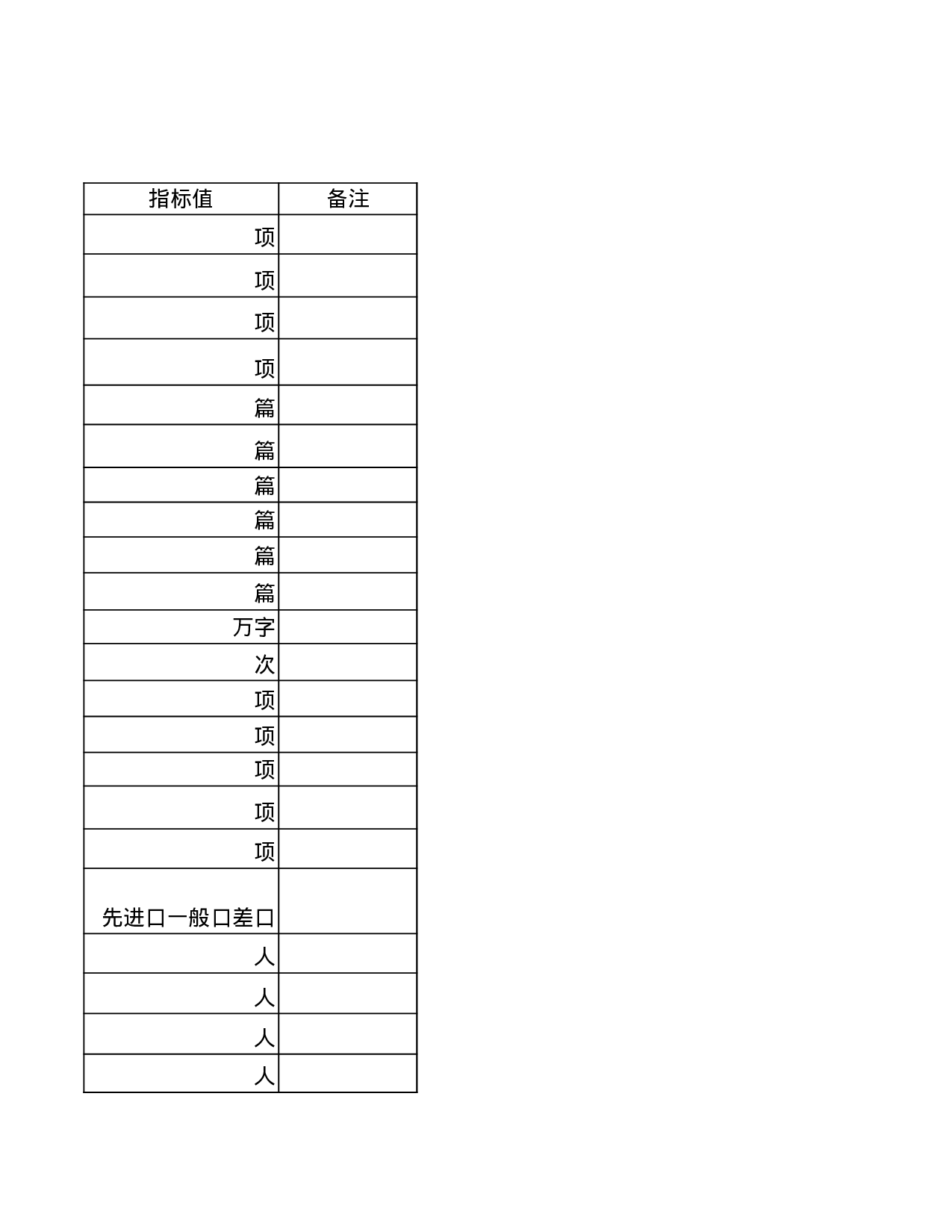 绩效指标表.xls 第3页