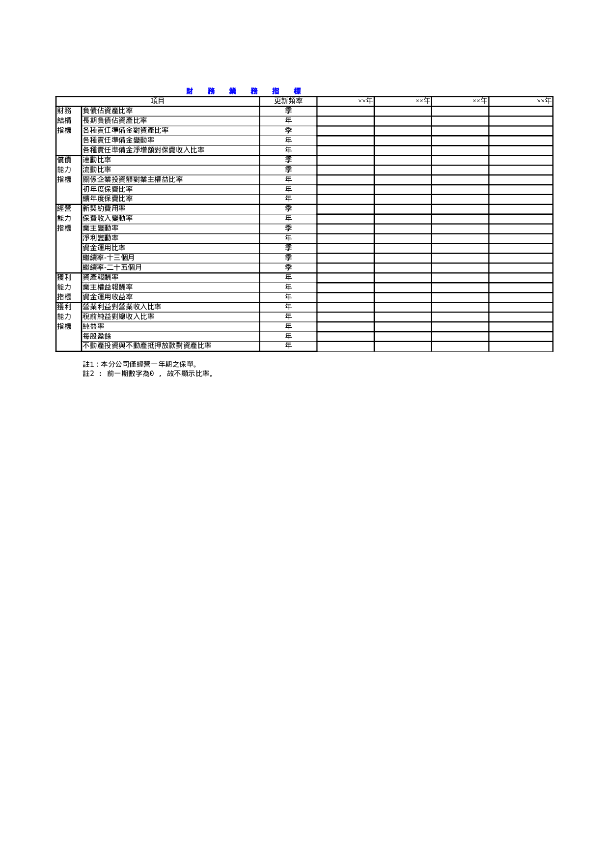 財務業務指標.xls 第1页