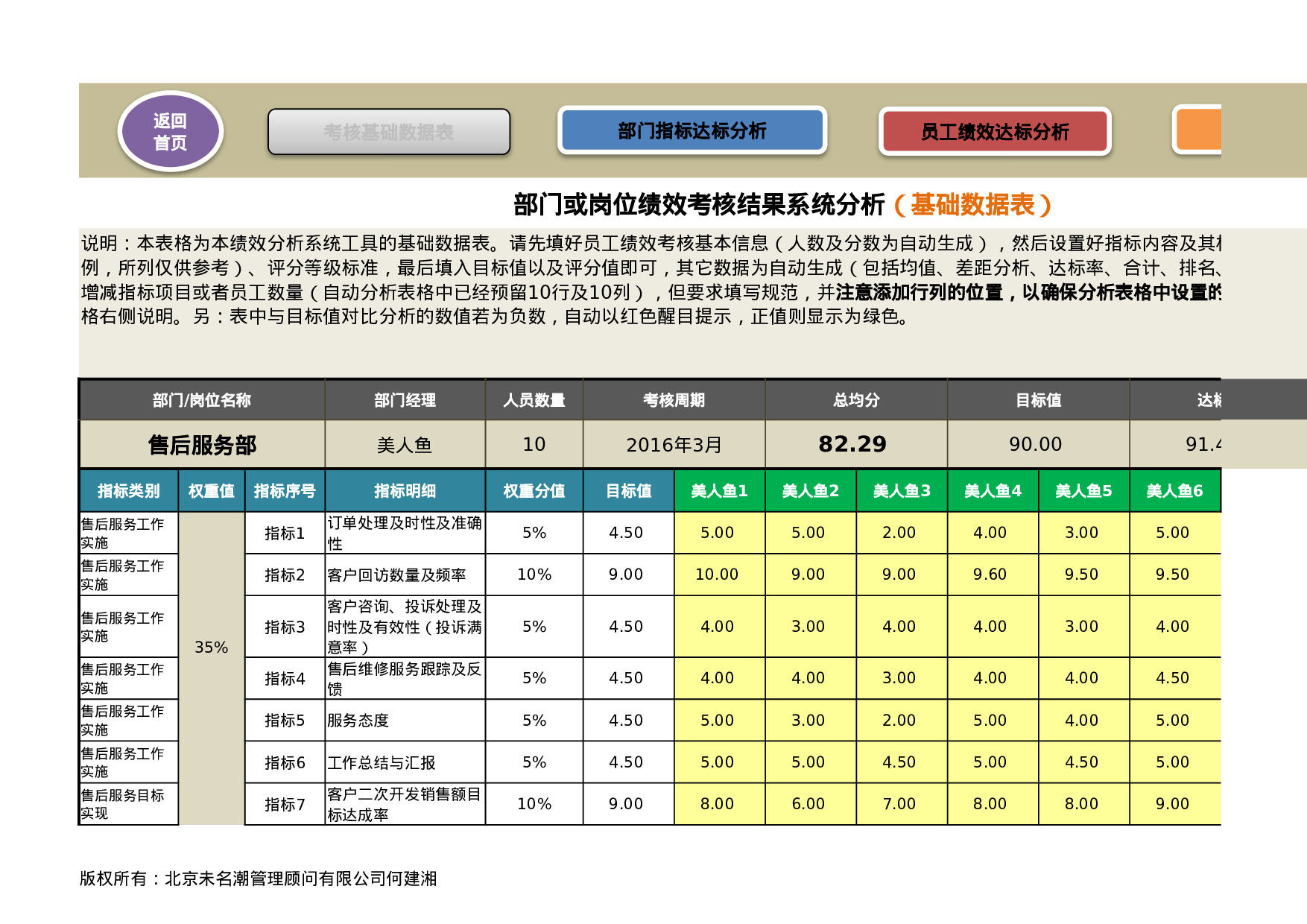 绩效考核结果分析系统excel模板.xlsx 第3页