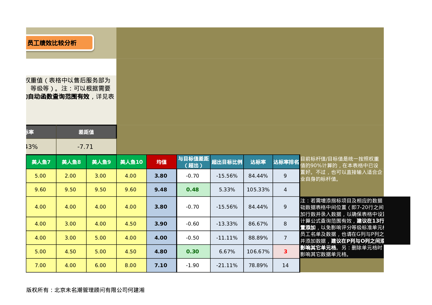 绩效考核结果分析系统excel模板.xlsx 第5页
