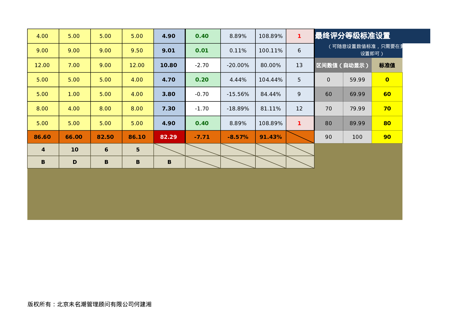 绩效考核结果分析系统excel模板.xlsx 第6页