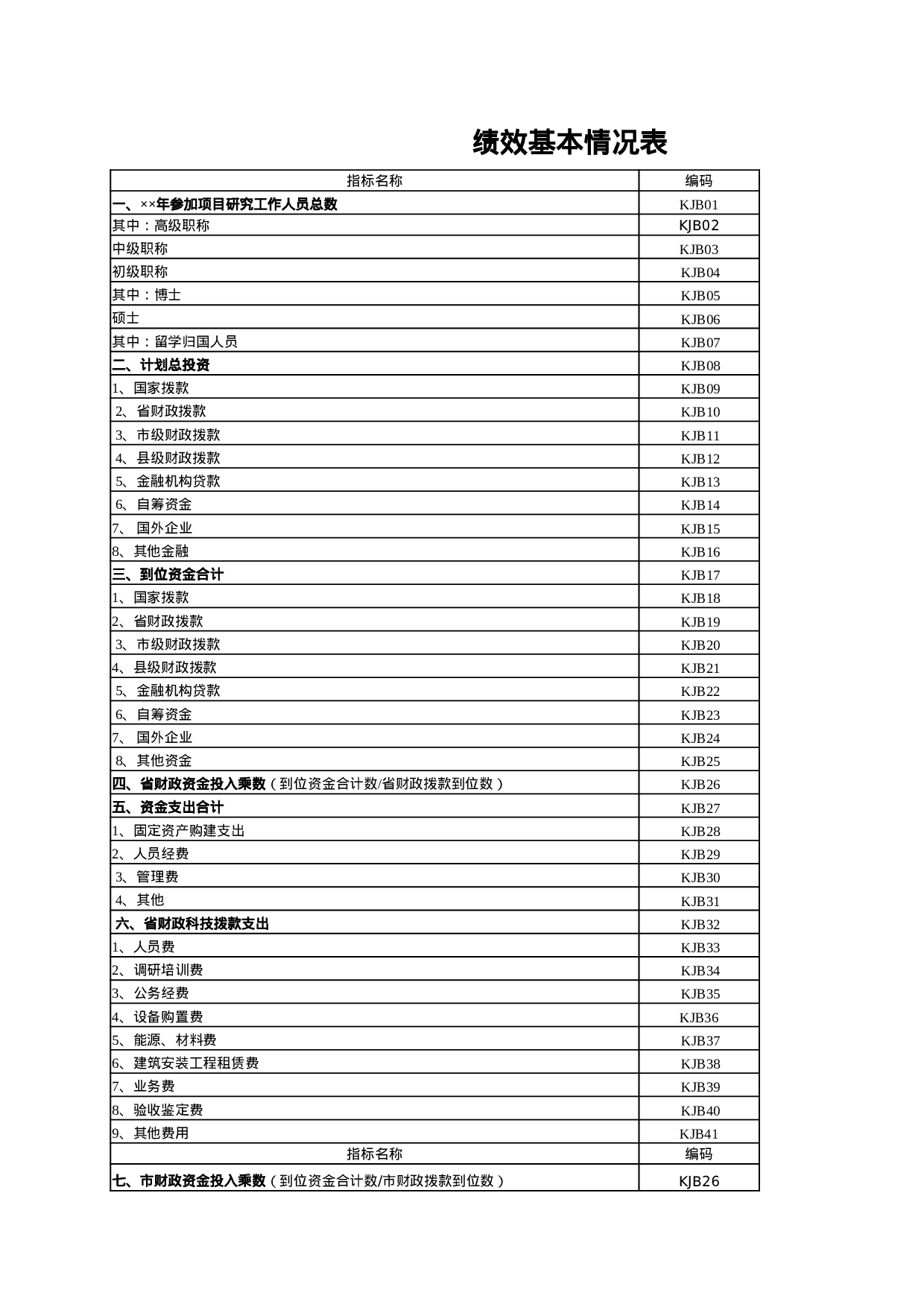 绩效基本情况表.xlsx 第1页