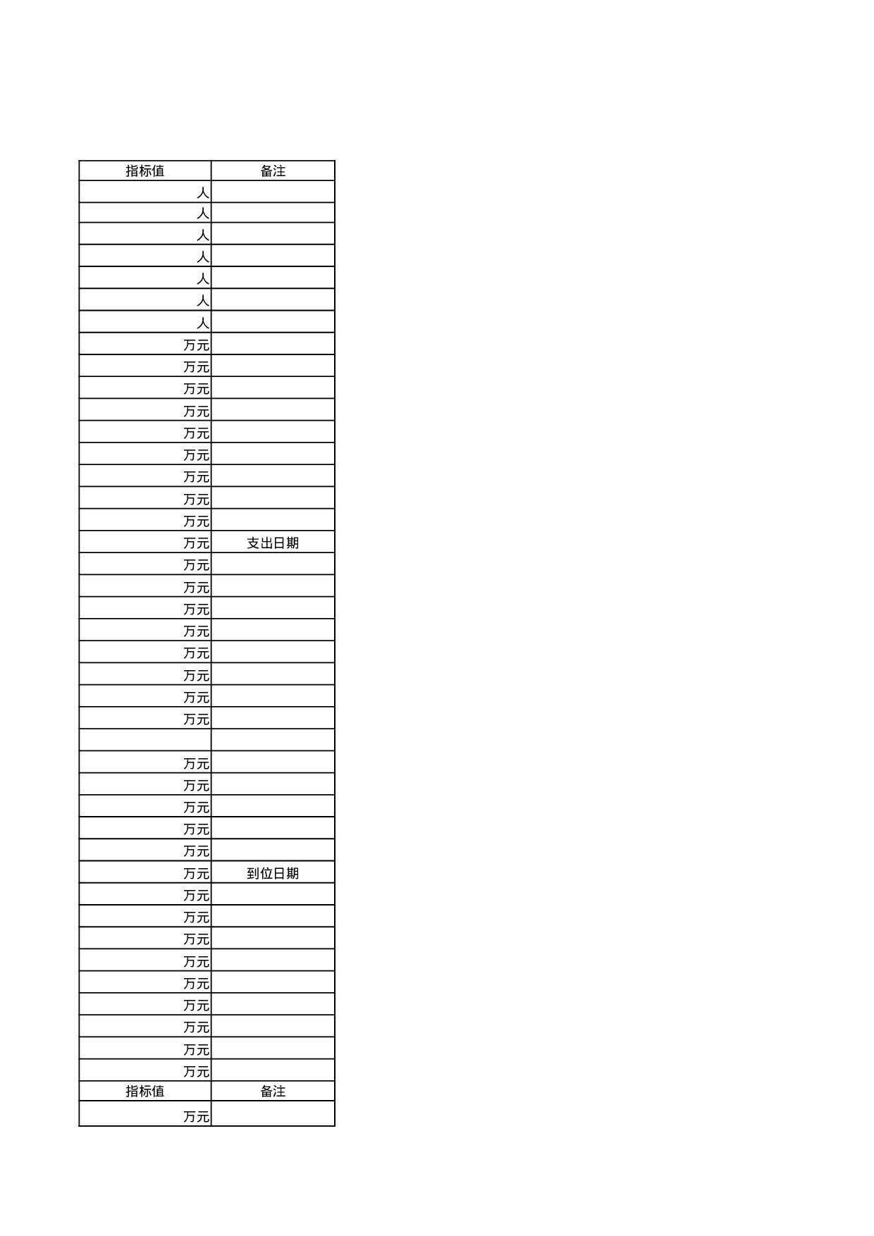 绩效基本情况表.xlsx 第3页