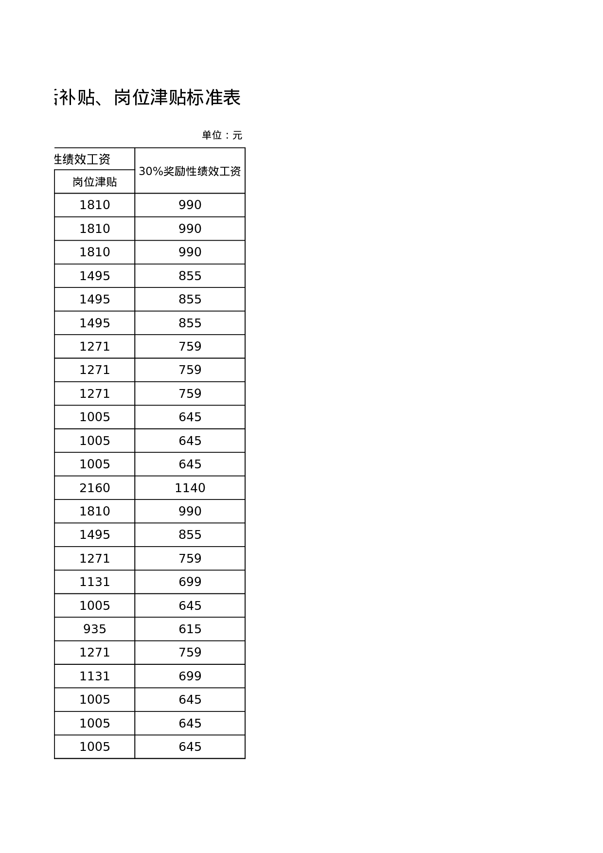 绩效工资生活、岗位标准表.xls 第2页